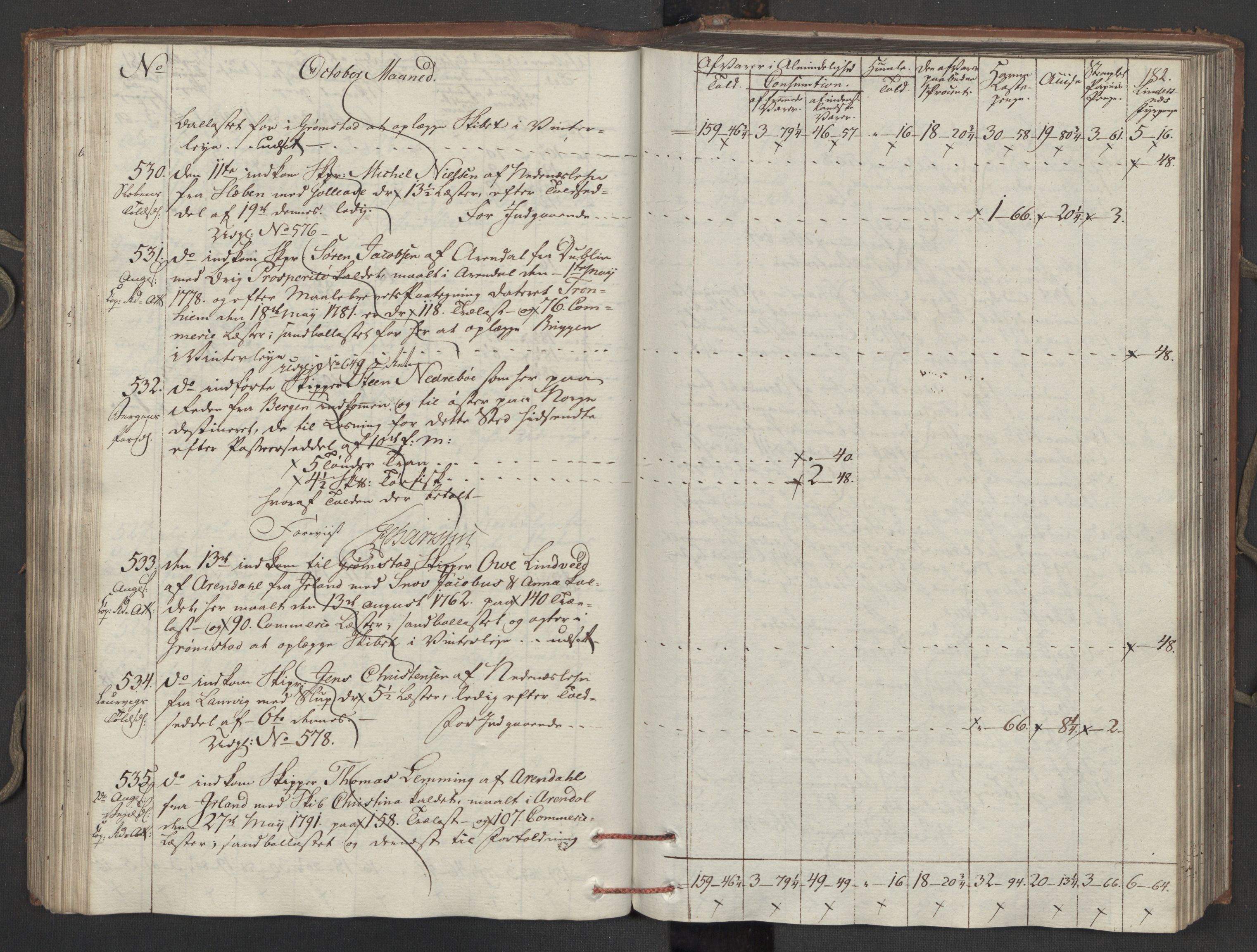 Generaltollkammeret, tollregnskaper, AV/RA-EA-5490/R15/L0121/0001: Tollregnskaper Arendal / Inngående tollbok, 1794, p. 181b-182a