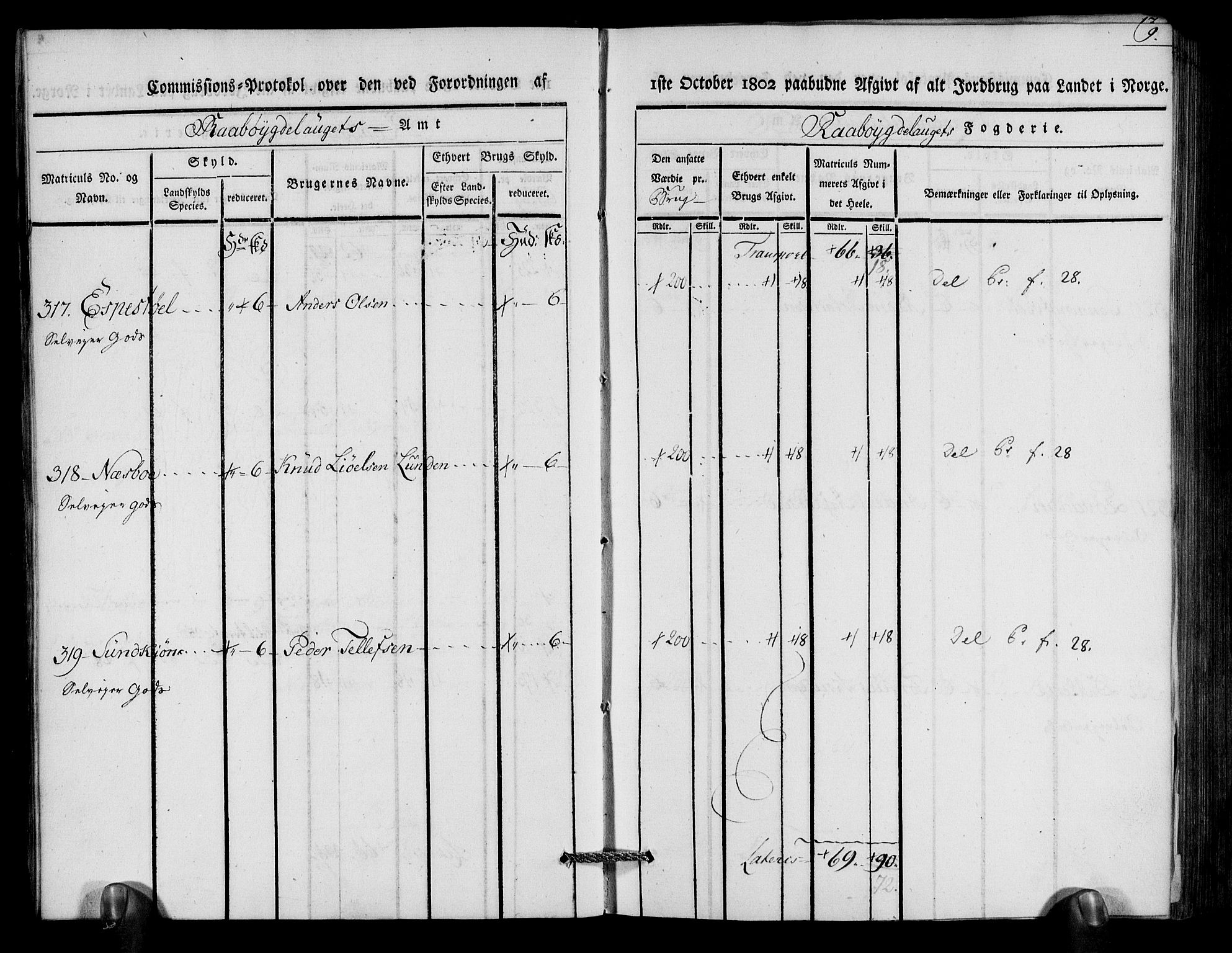 Rentekammeret inntil 1814, Realistisk ordnet avdeling, AV/RA-EA-4070/N/Ne/Nea/L0083: Råbyggelag fogderi. Kommisjonsprotokoll for Østre Råbyggelagets sorenskriveri, 1803, p. 11