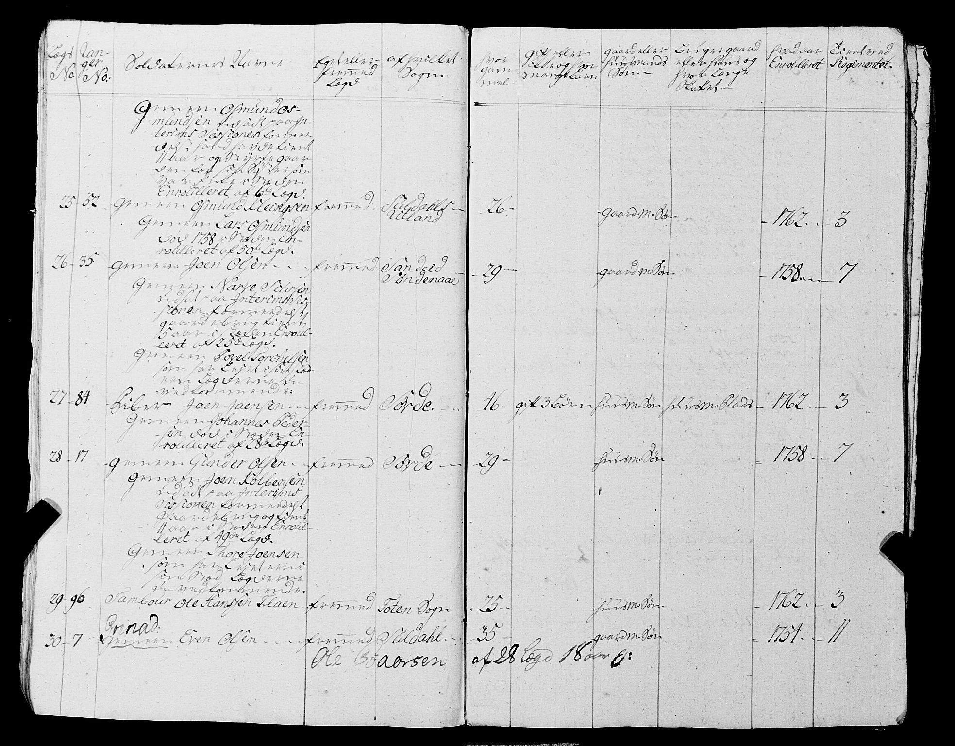 Fylkesmannen i Rogaland, AV/SAST-A-101928/99/3/325/325CA, 1655-1832, p. 7540