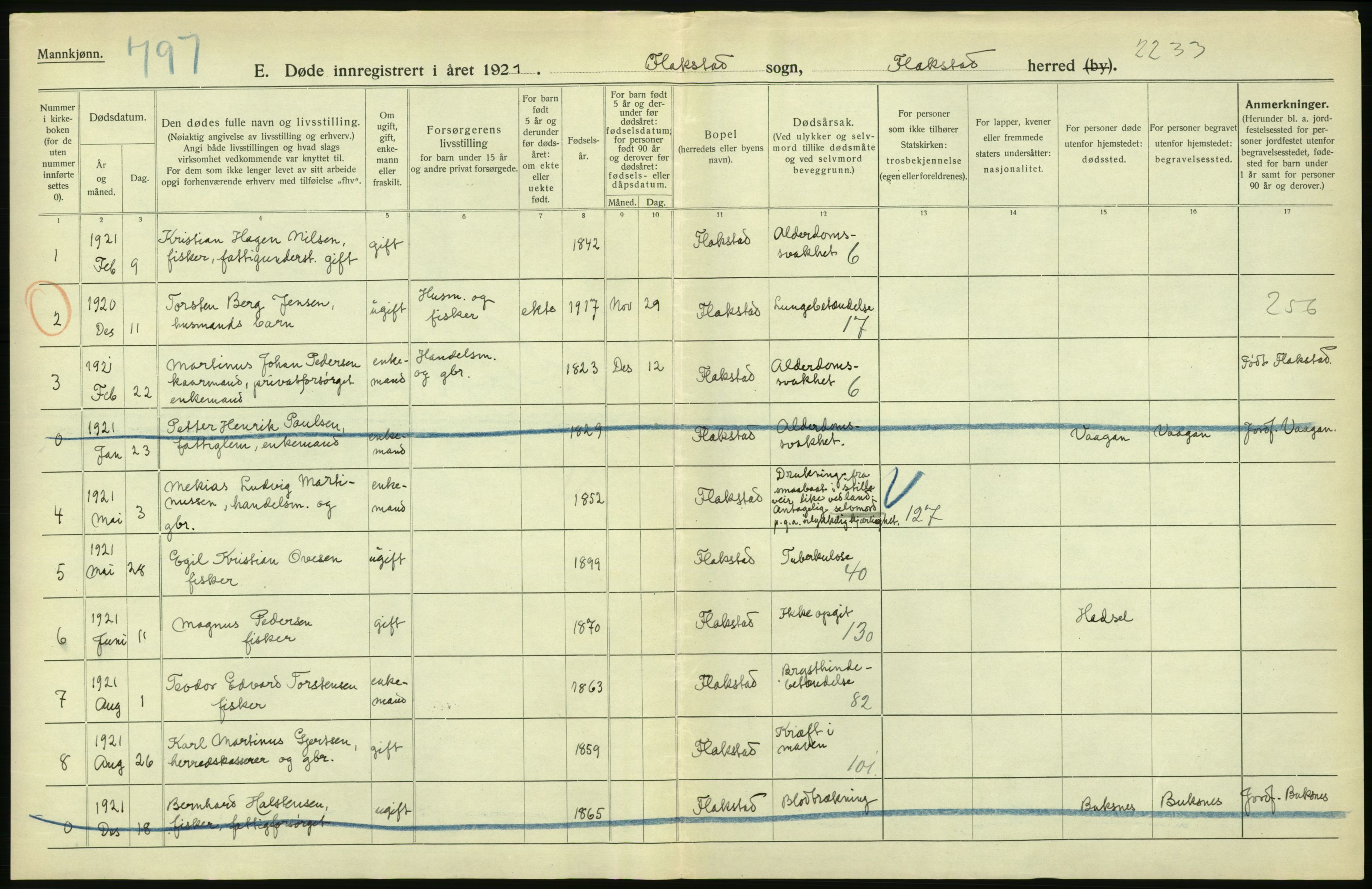 Statistisk sentralbyrå, Sosiodemografiske emner, Befolkning, RA/S-2228/D/Df/Dfc/Dfca/L0051: Nordland fylke: Døde. Bygder og byer., 1921