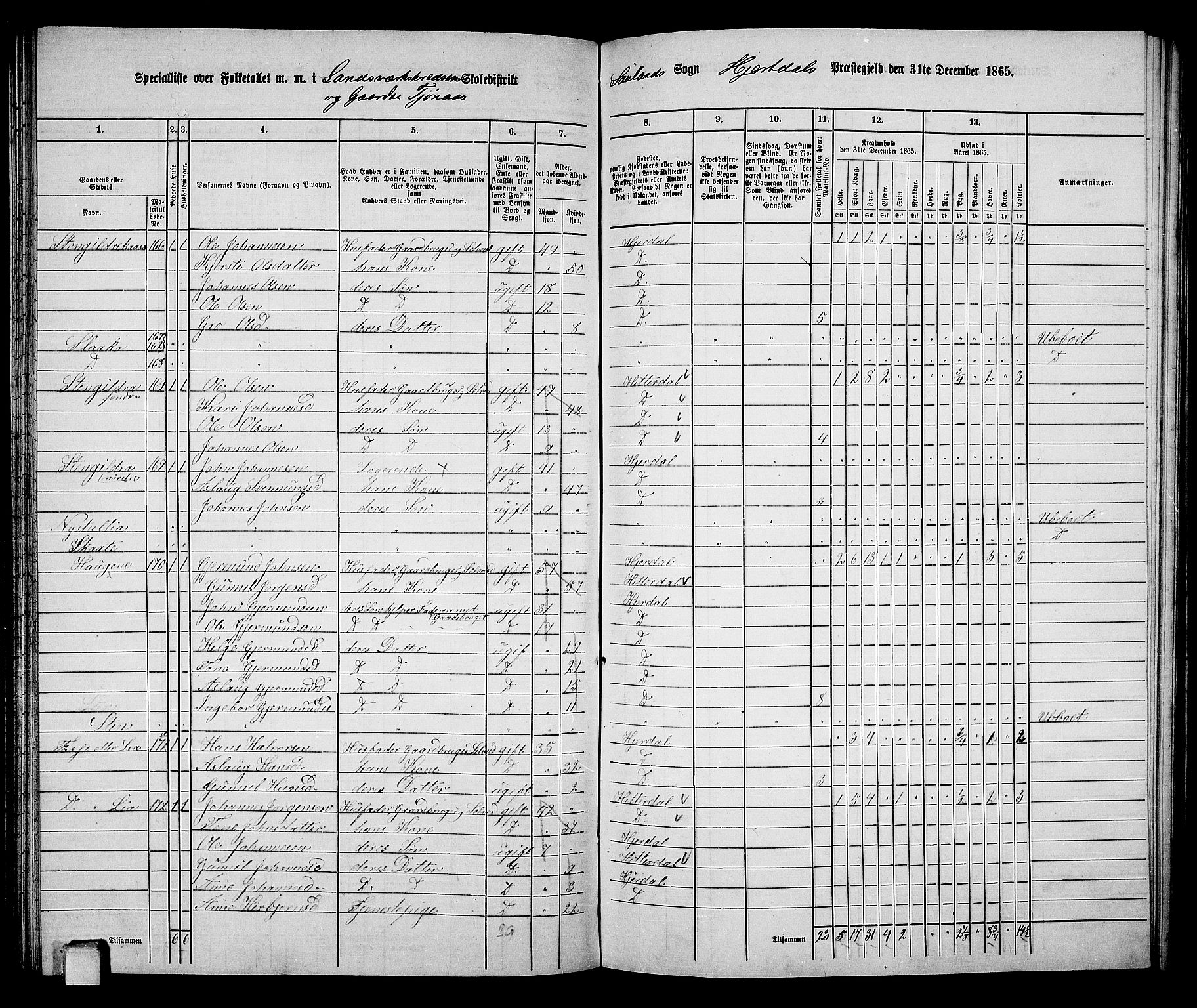 RA, 1865 census for Hjartdal, 1865, p. 89