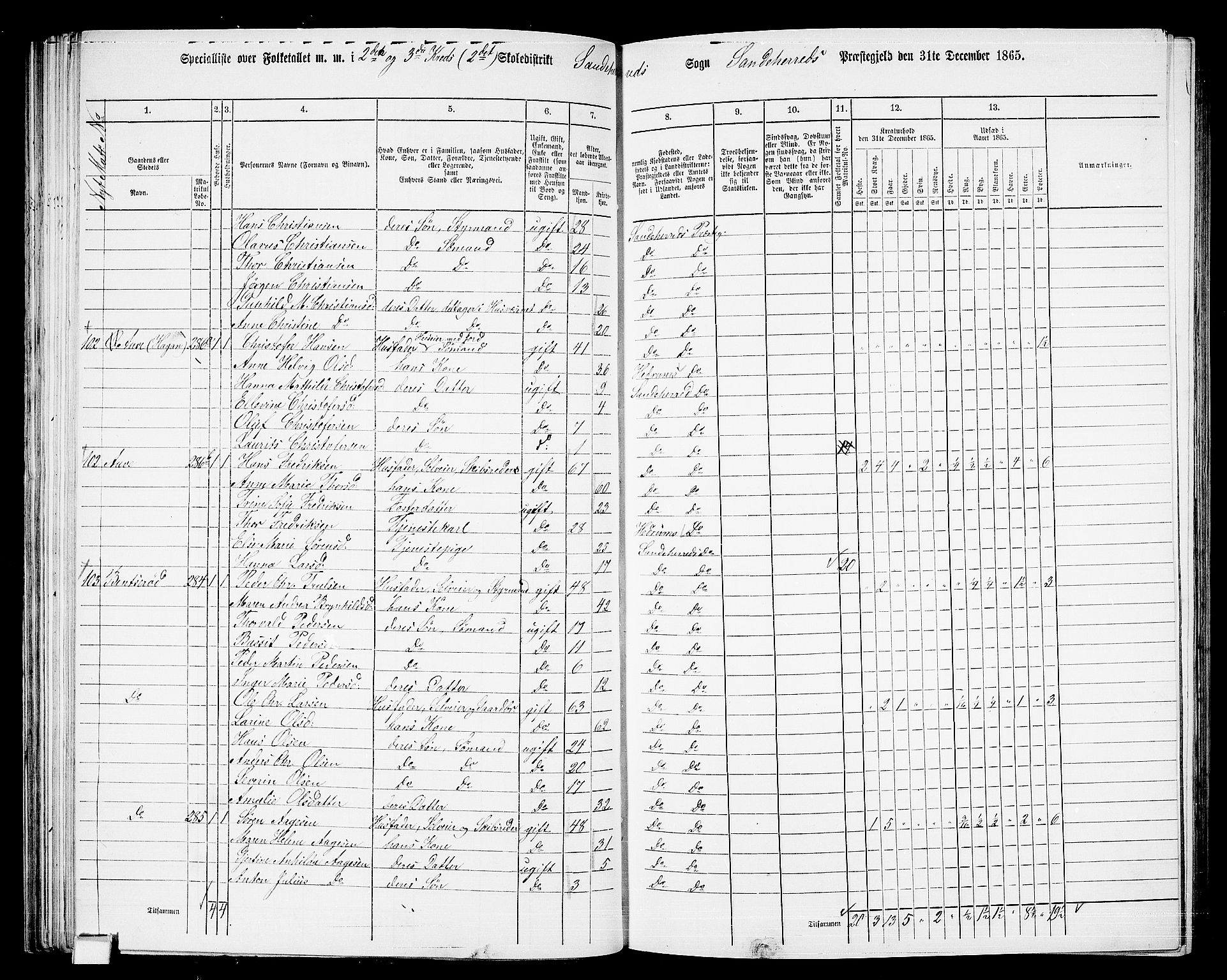 RA, 1865 census for Sandeherred/Sandeherred, 1865, p. 59