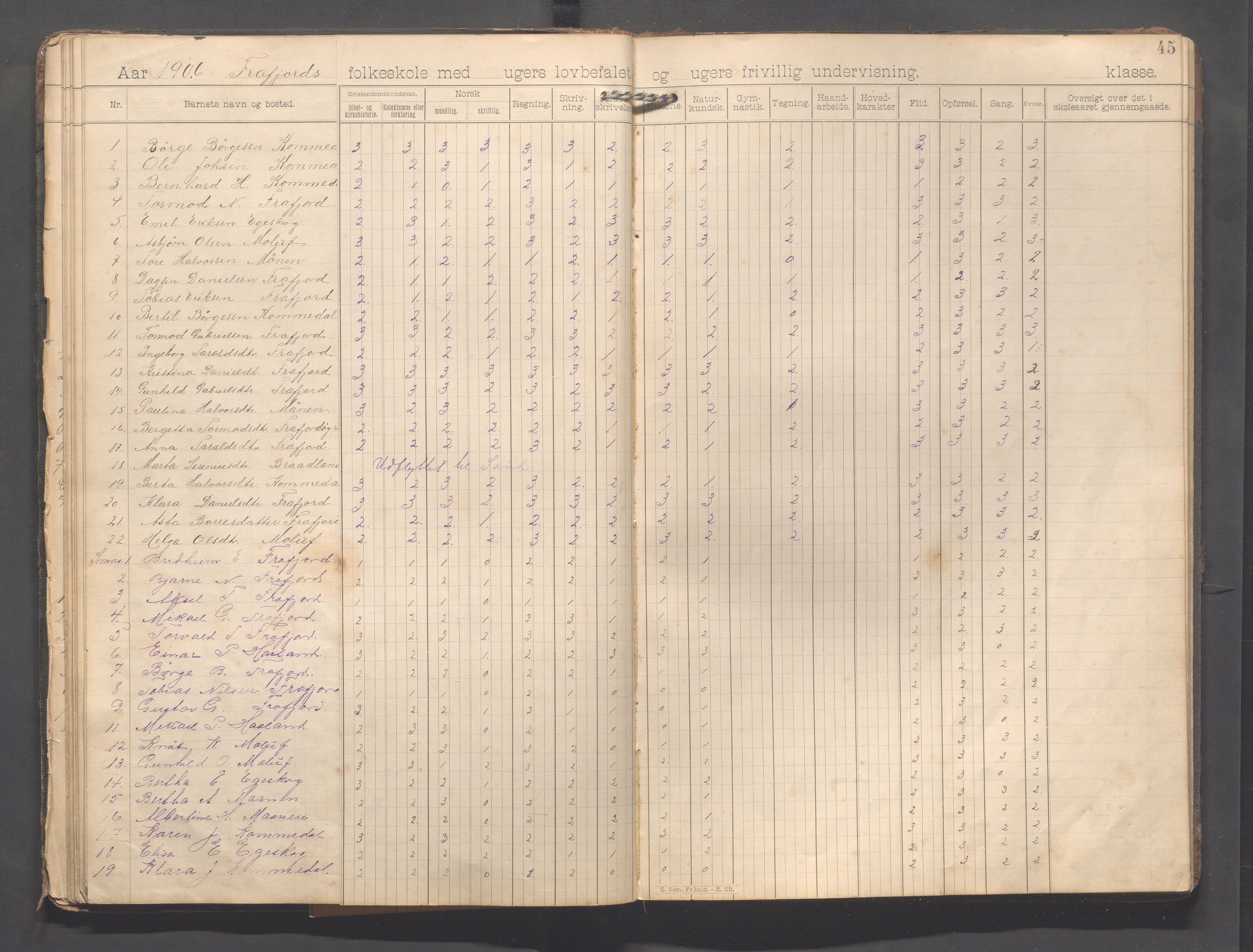 Forsand kommune - Frafjord skole, IKAR/K-101612/H/L0001: Skoleprotokoll - Kommedal, Mjåland, Frafjord, Frafjorddalen, 1894-1919, p. 45