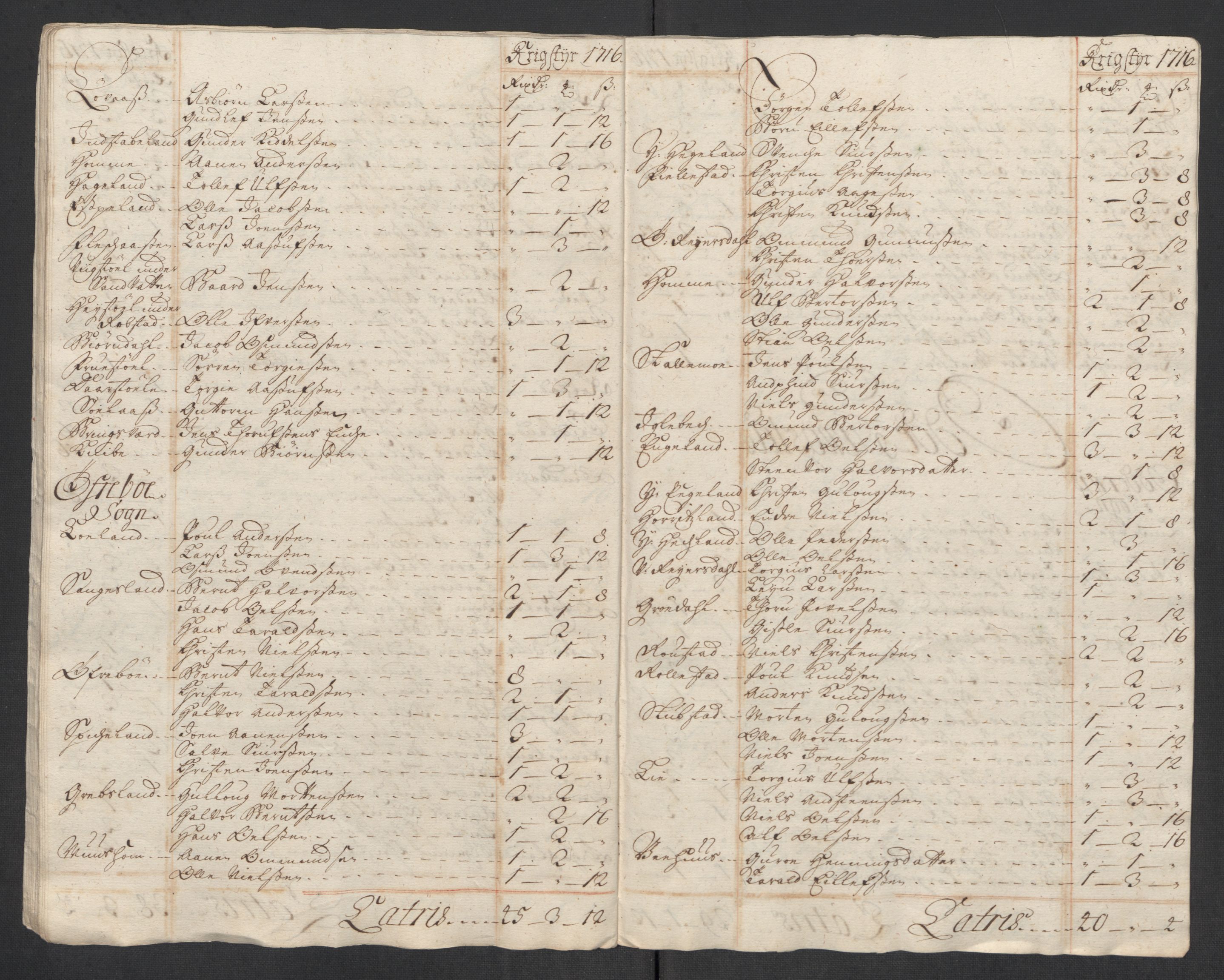 Rentekammeret inntil 1814, Reviderte regnskaper, Fogderegnskap, AV/RA-EA-4092/R43/L2560: Fogderegnskap Lista og Mandal, 1716, p. 140