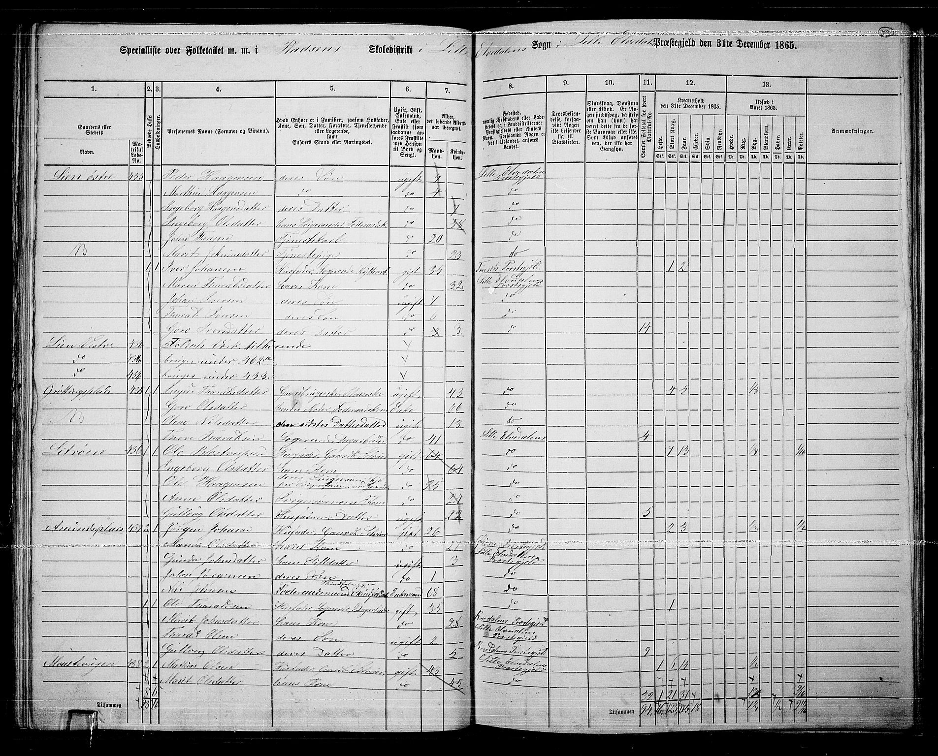 RA, 1865 census for Lille Elvedalen, 1865, p. 69