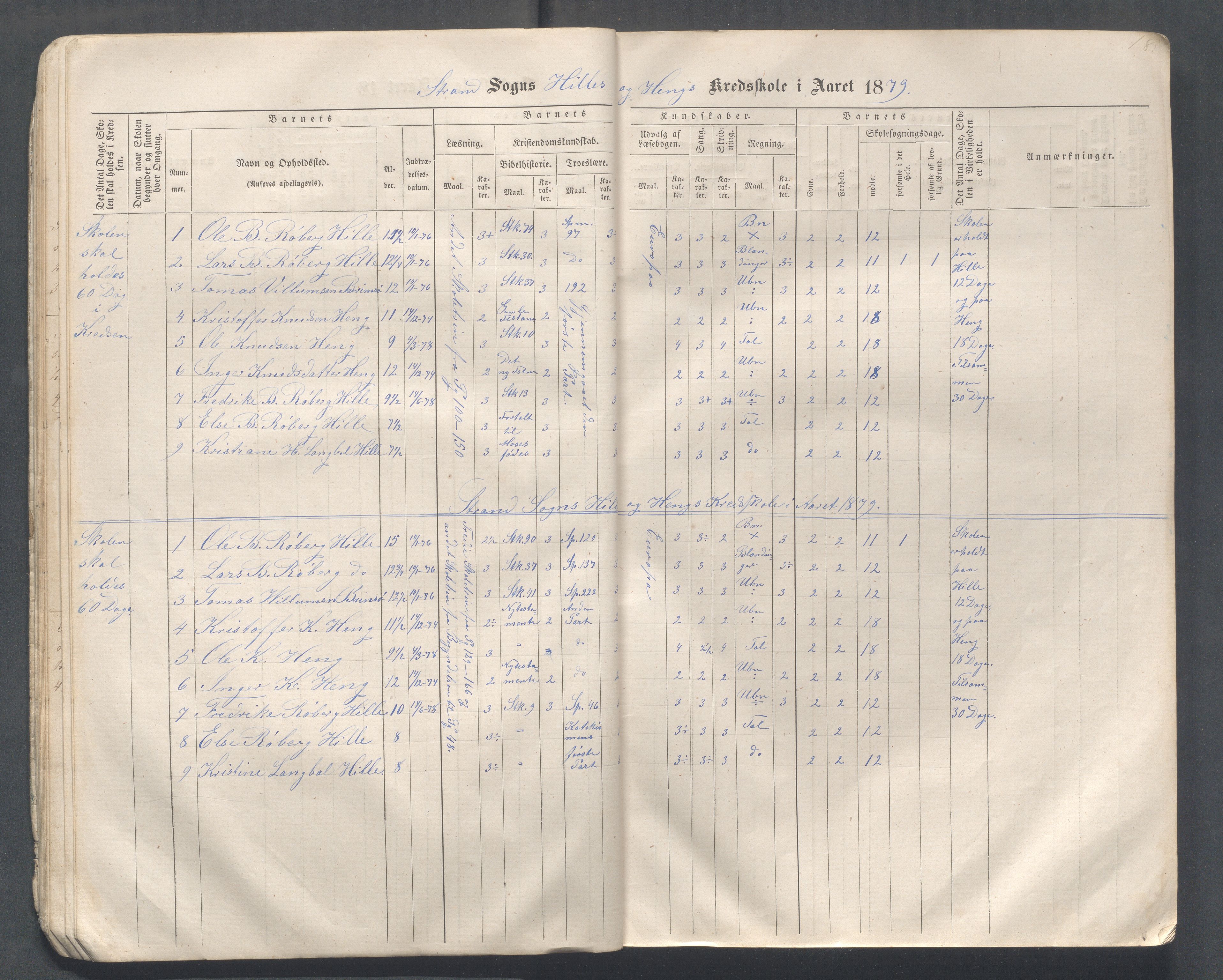 Strand kommune - Hidle, Heien, Heng, Jøssang, Kvalvåg og Midttun skole, IKAR/A-159/H/L0001: Skoleprotokoll for skolekretsene Hidle, Heng, Jøssang, og Heien, 1864-1891, p. 18