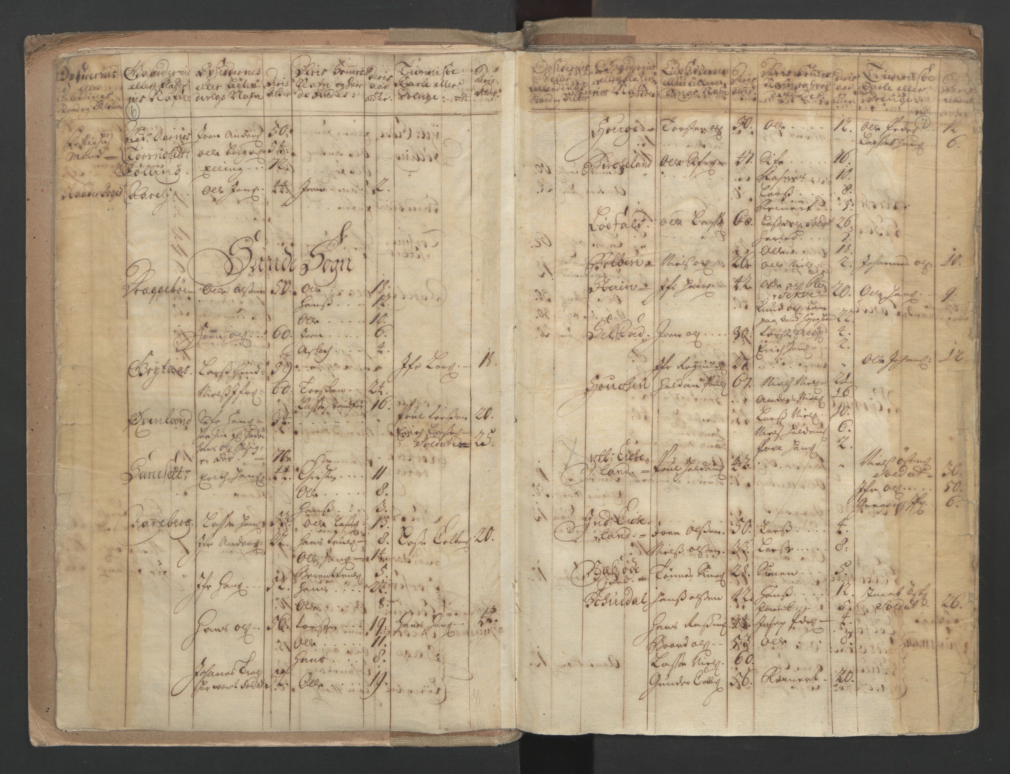 RA, Census (manntall) 1701, no. 9: Sunnfjord fogderi, Nordfjord fogderi and Svanø birk, 1701, p. 6-7