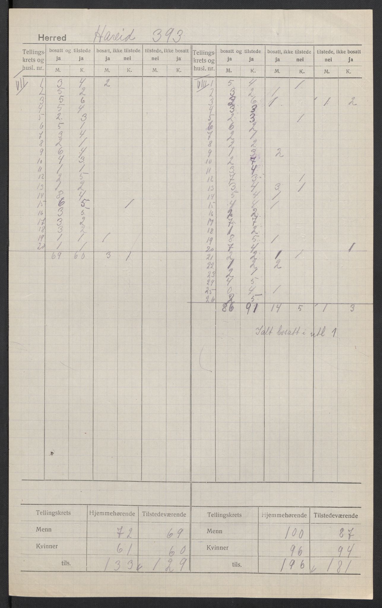 SAT, 1920 census for Hareid, 1920, p. 6