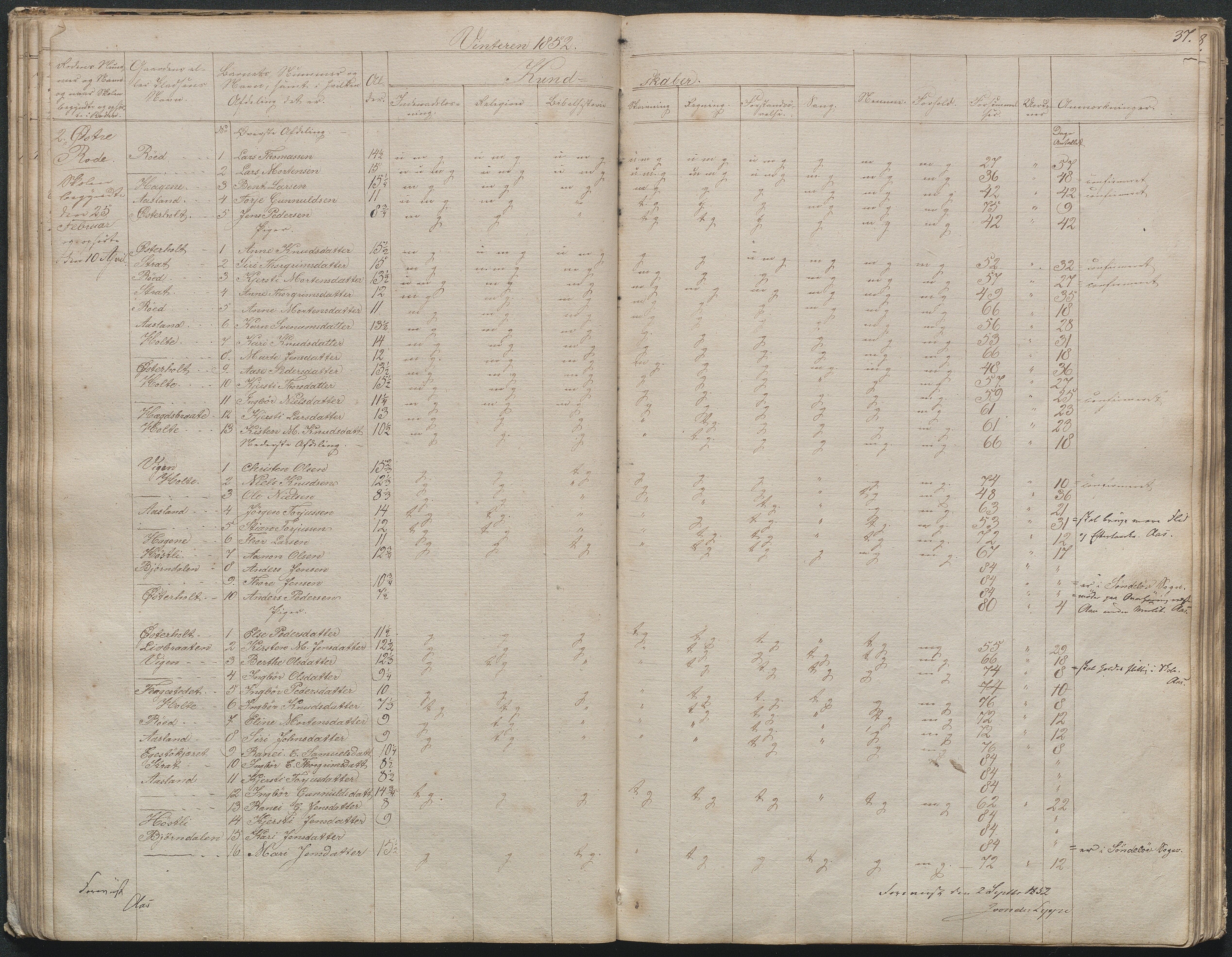 Gjerstad Kommune, Gjerstad Skole, AAKS/KA0911-550a/F02/L0003: Skolejournal/protokoll 4.skoledistrikt, 1844-1862, p. 38