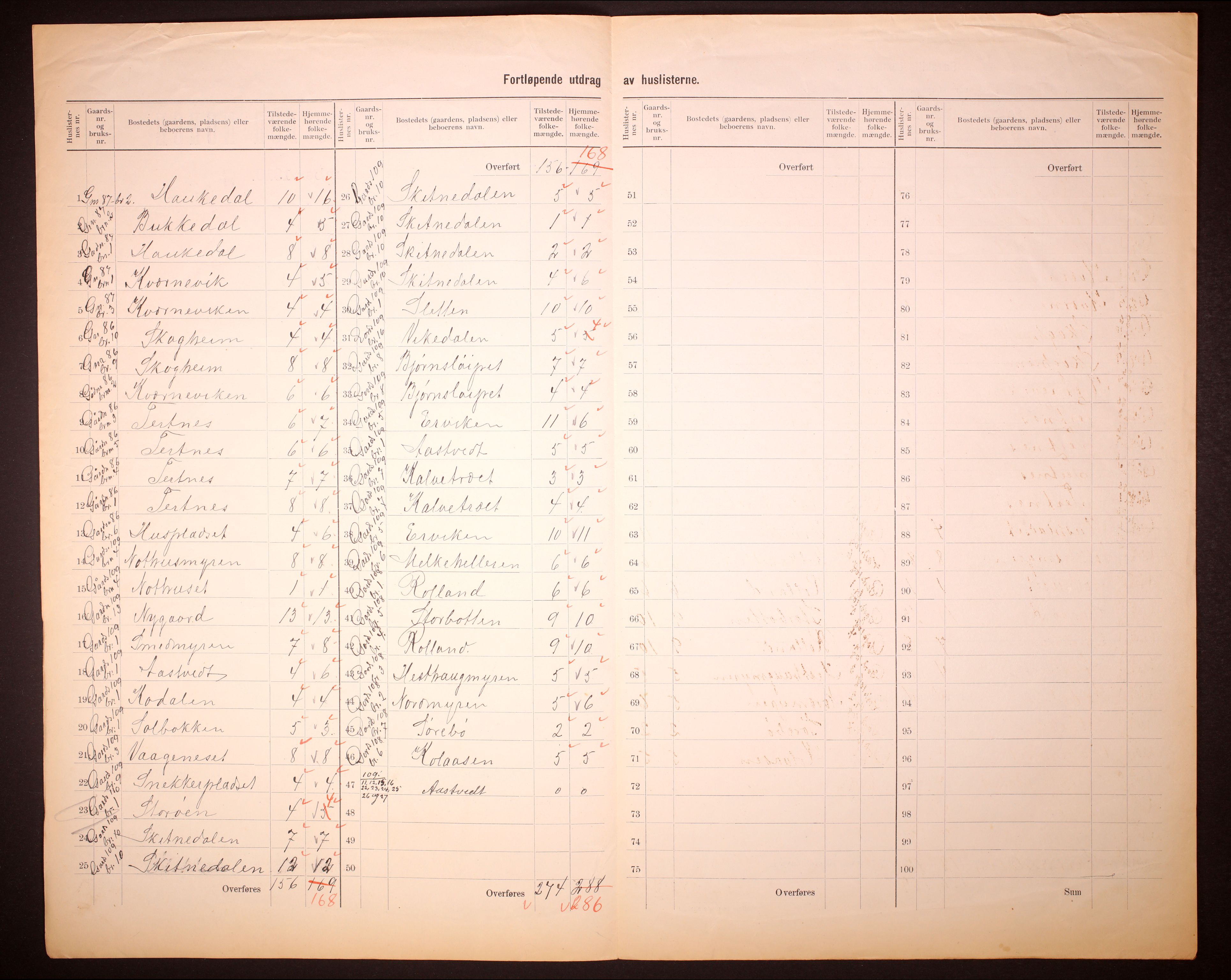 RA, 1910 census for Åsane, 1910, p. 20