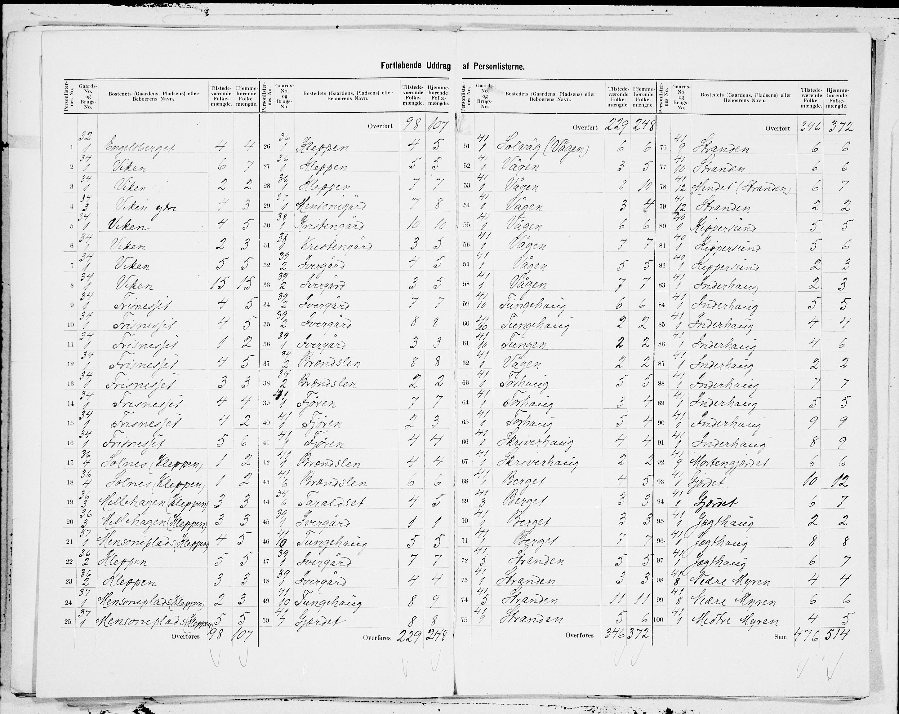 SAT, 1900 census for Bud, 1900, p. 3