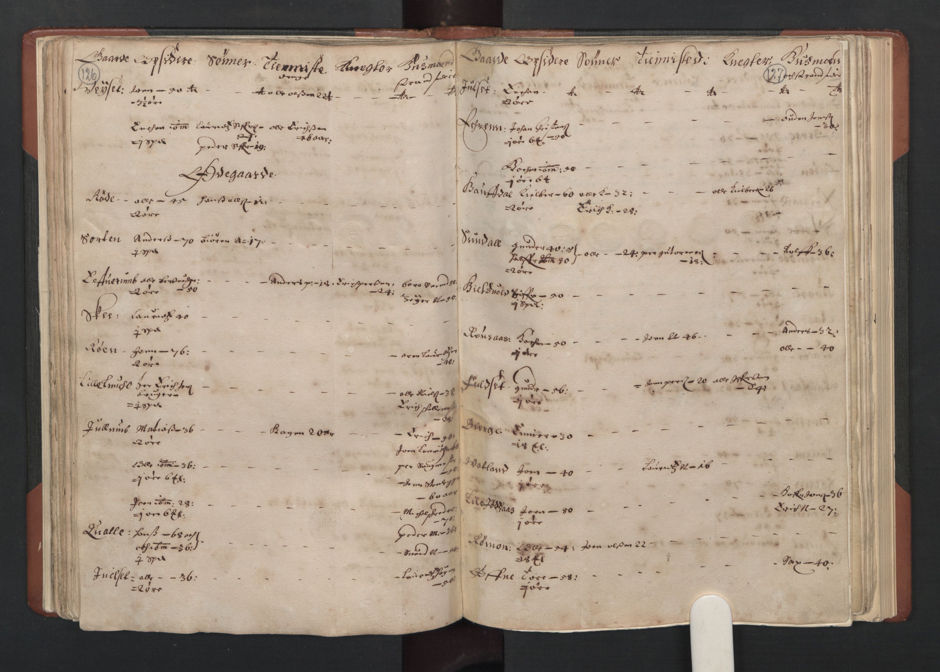 RA, Bailiff's Census 1664-1666, no. 19: Fosen fogderi, Inderøy fogderi, Selbu fogderi, Namdal fogderi and Stjørdal fogderi, 1664-1665, p. 126-127