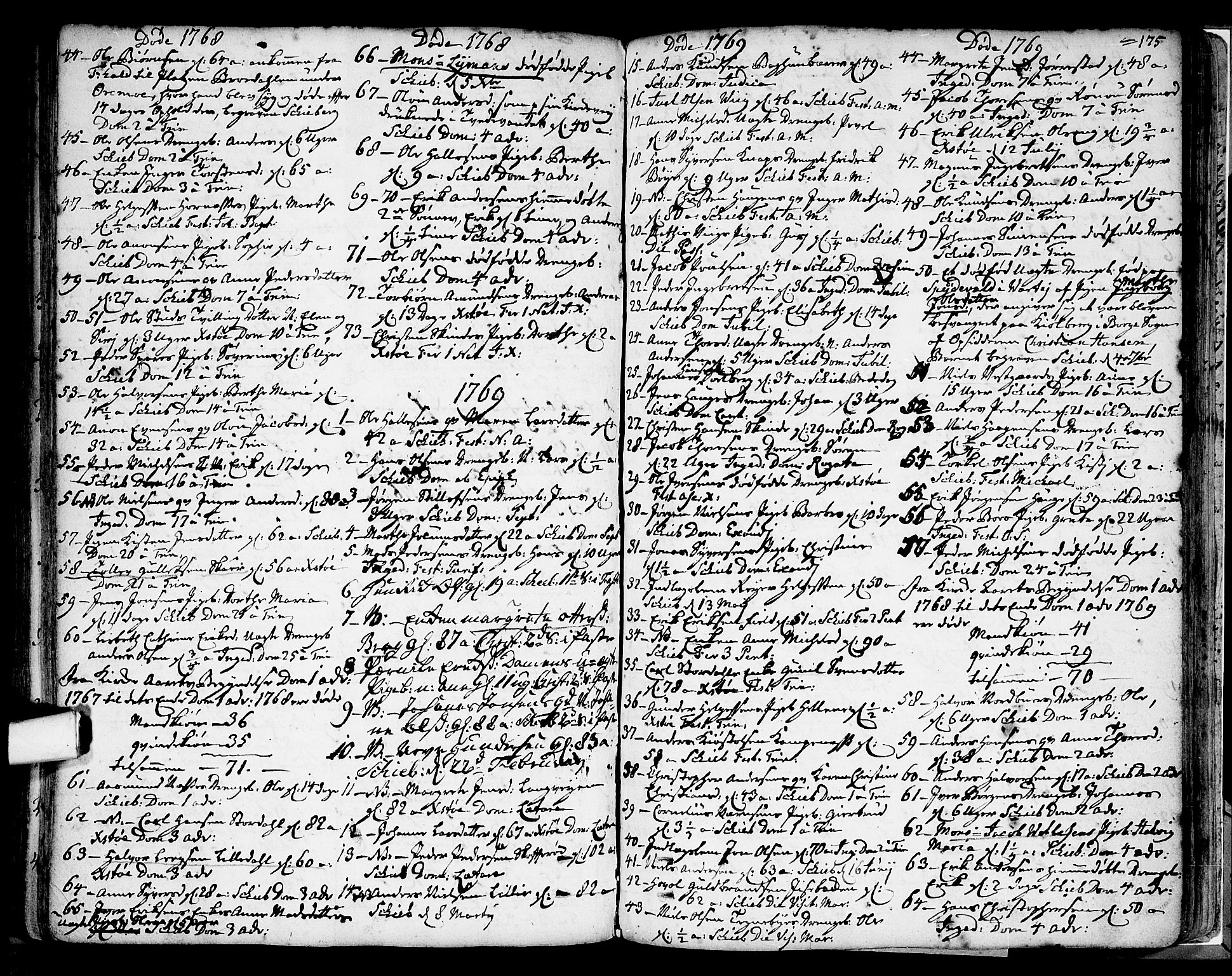 Skjeberg prestekontor Kirkebøker, SAO/A-10923/F/Fa/L0002: Parish register (official) no. I 2, 1726-1791, p. 175