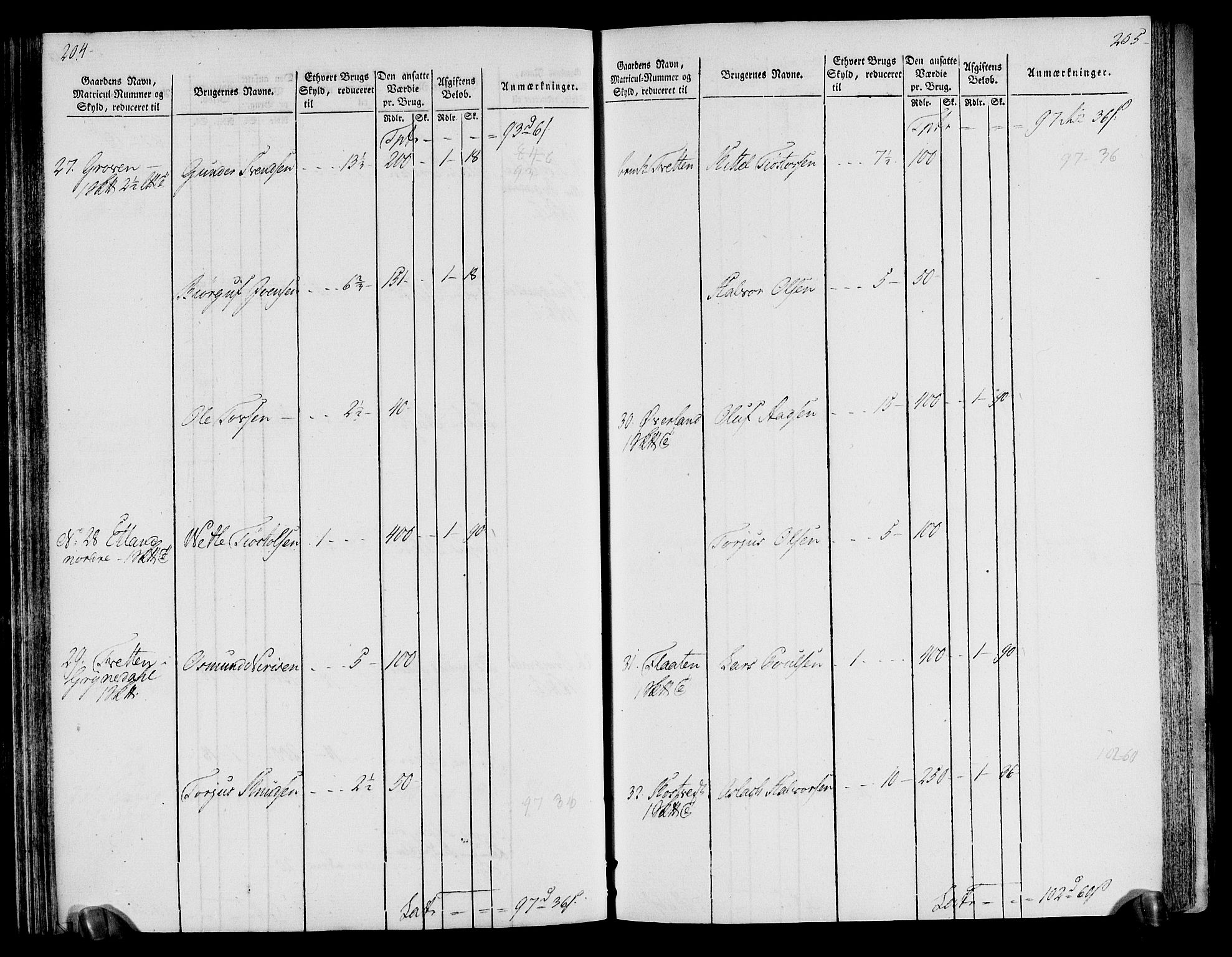 Rentekammeret inntil 1814, Realistisk ordnet avdeling, RA/EA-4070/N/Ne/Nea/L0076: Øvre Telemarken fogderi. Oppebørselsregister, 1803-1804, p. 106