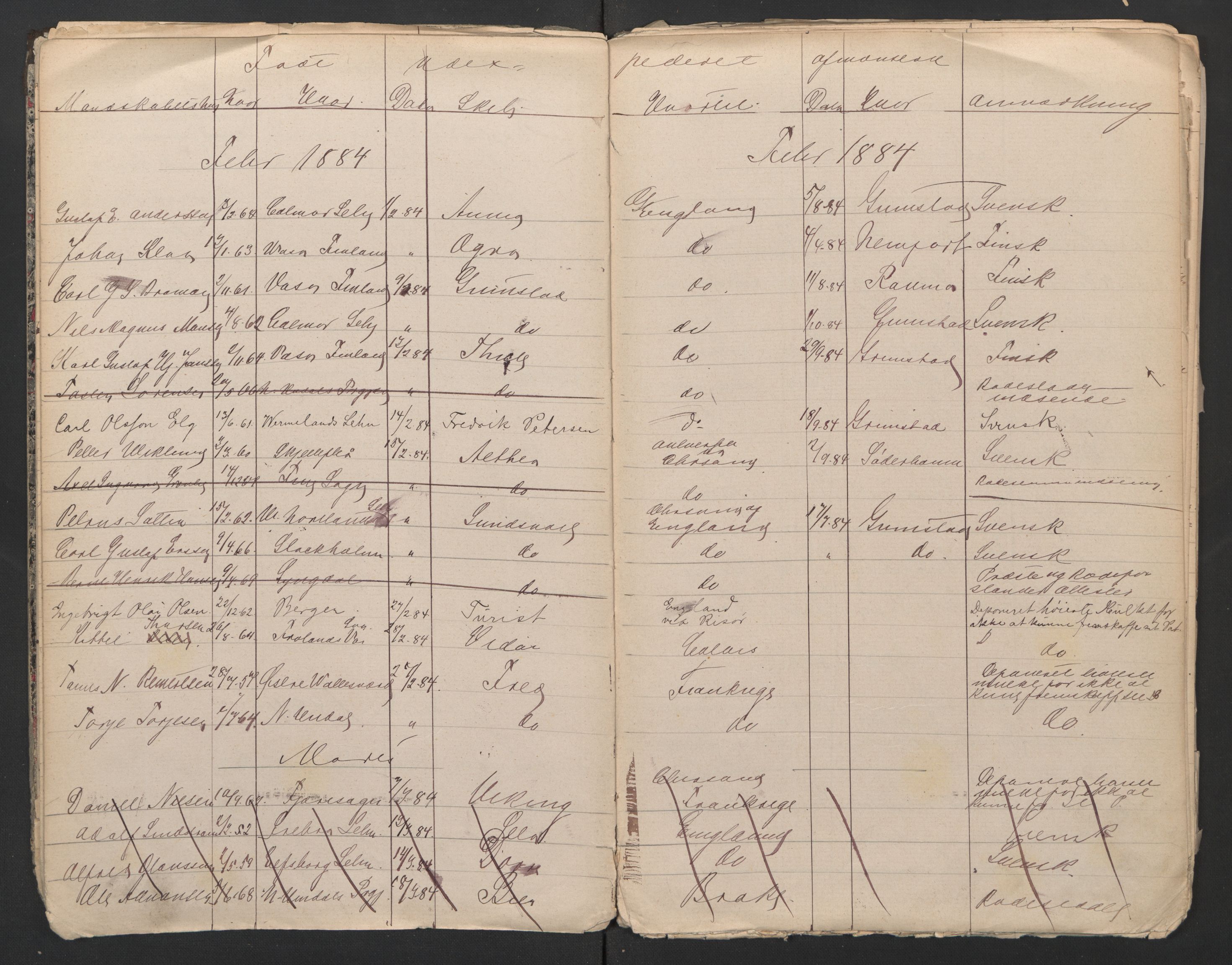 Grimstad mønstringskrets, AV/SAK-2031-0013/F/Fb/L0015/0006: Register til hovedruller og patenter, V-28 / Midlertidig patenter, 1879-1899, p. 19