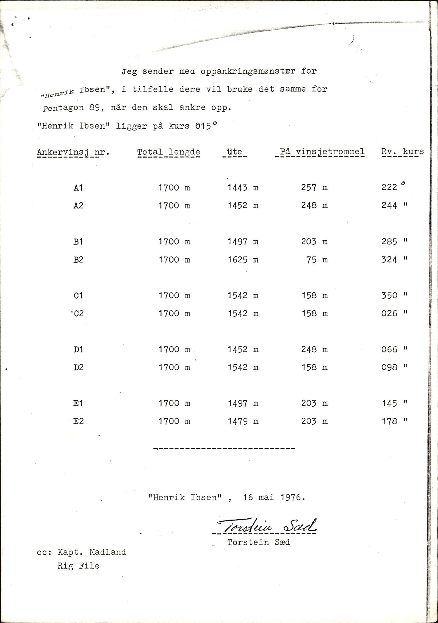 Pa 1503 - Stavanger Drilling AS, AV/SAST-A-101906/2/E/Eb/Eba/L0004: Sak og korrespondanse, 1976-1980