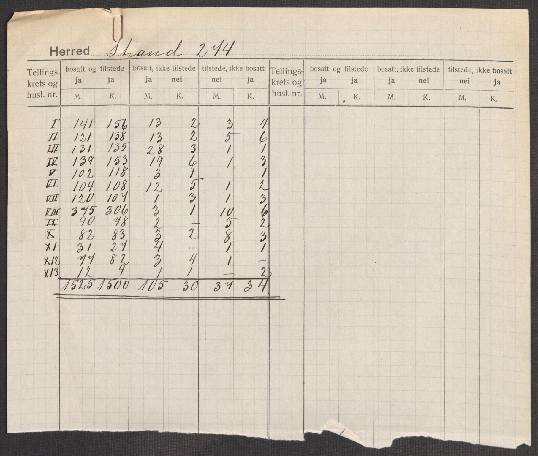 SAST, 1920 census for Strand, 1920, p. 2