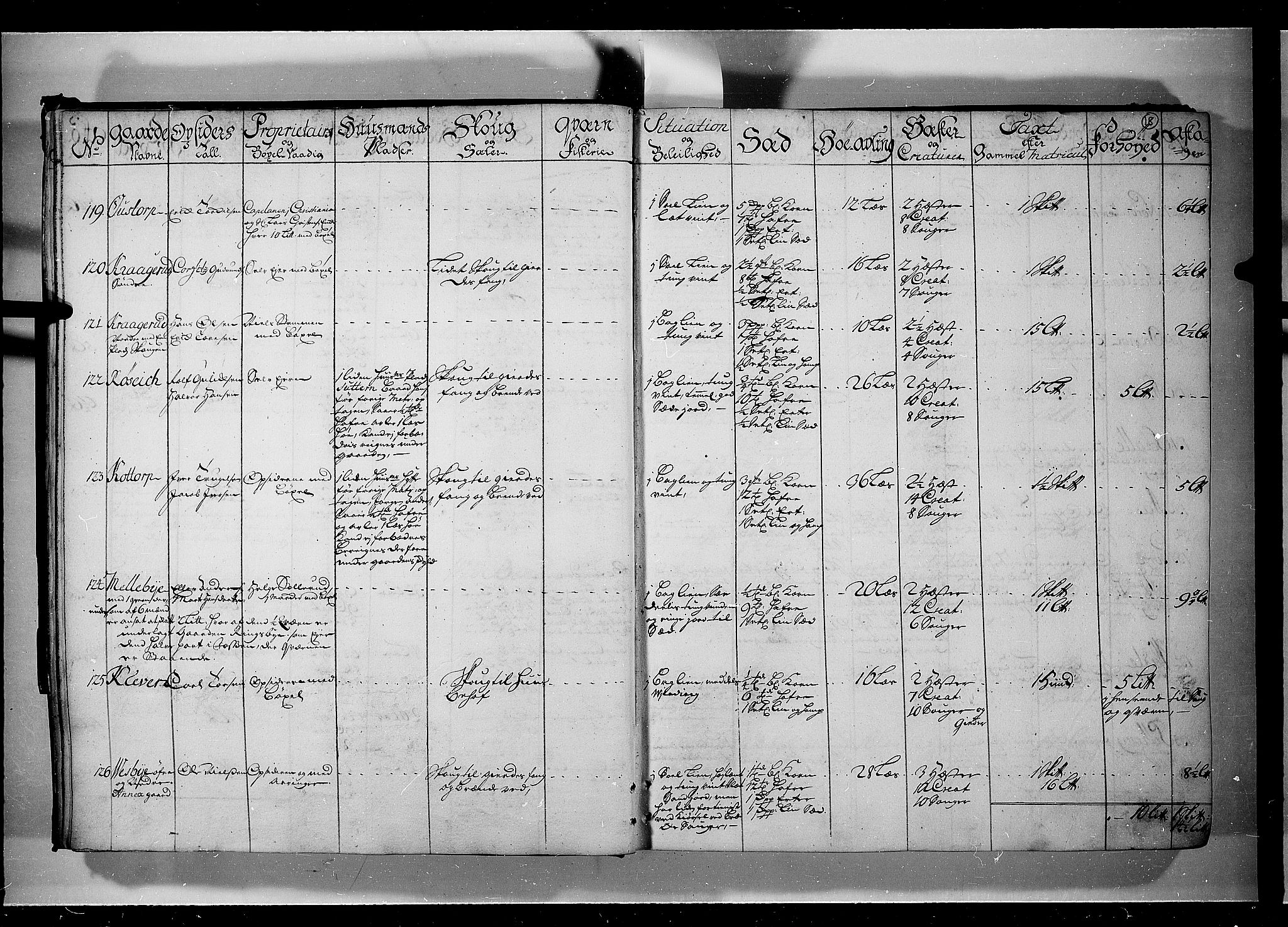 Rentekammeret inntil 1814, Realistisk ordnet avdeling, AV/RA-EA-4070/N/Nb/Nbf/L0099: Rakkestad, Heggen og Frøland eksaminasjonsprotokoll, 1723, p. 17b-18a