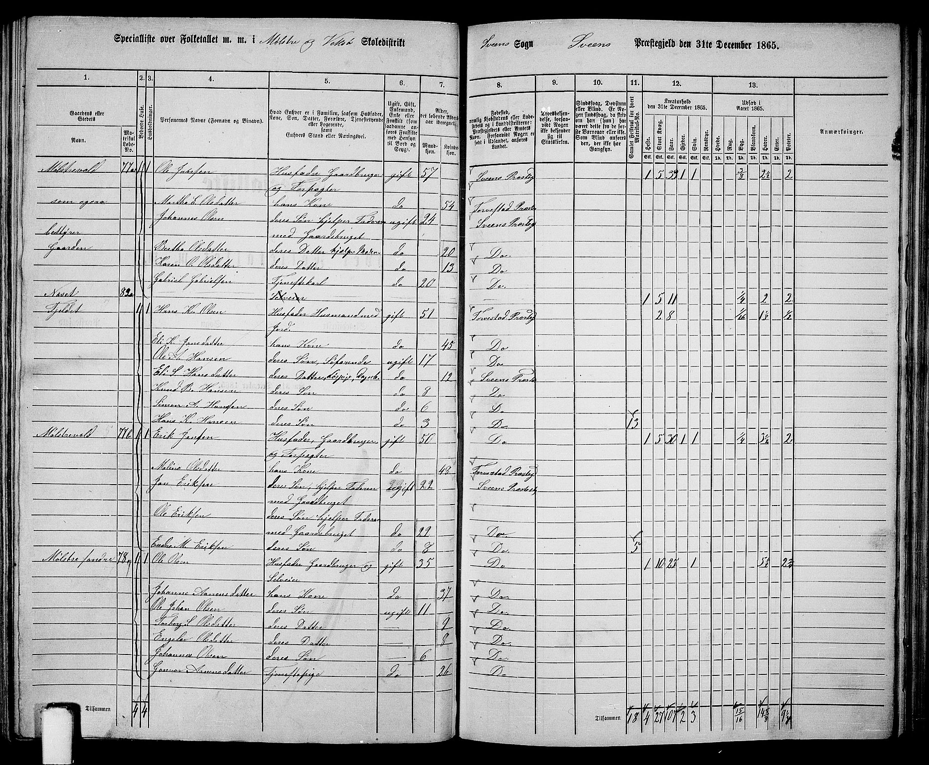 RA, 1865 census for Sveio, 1865, p. 130