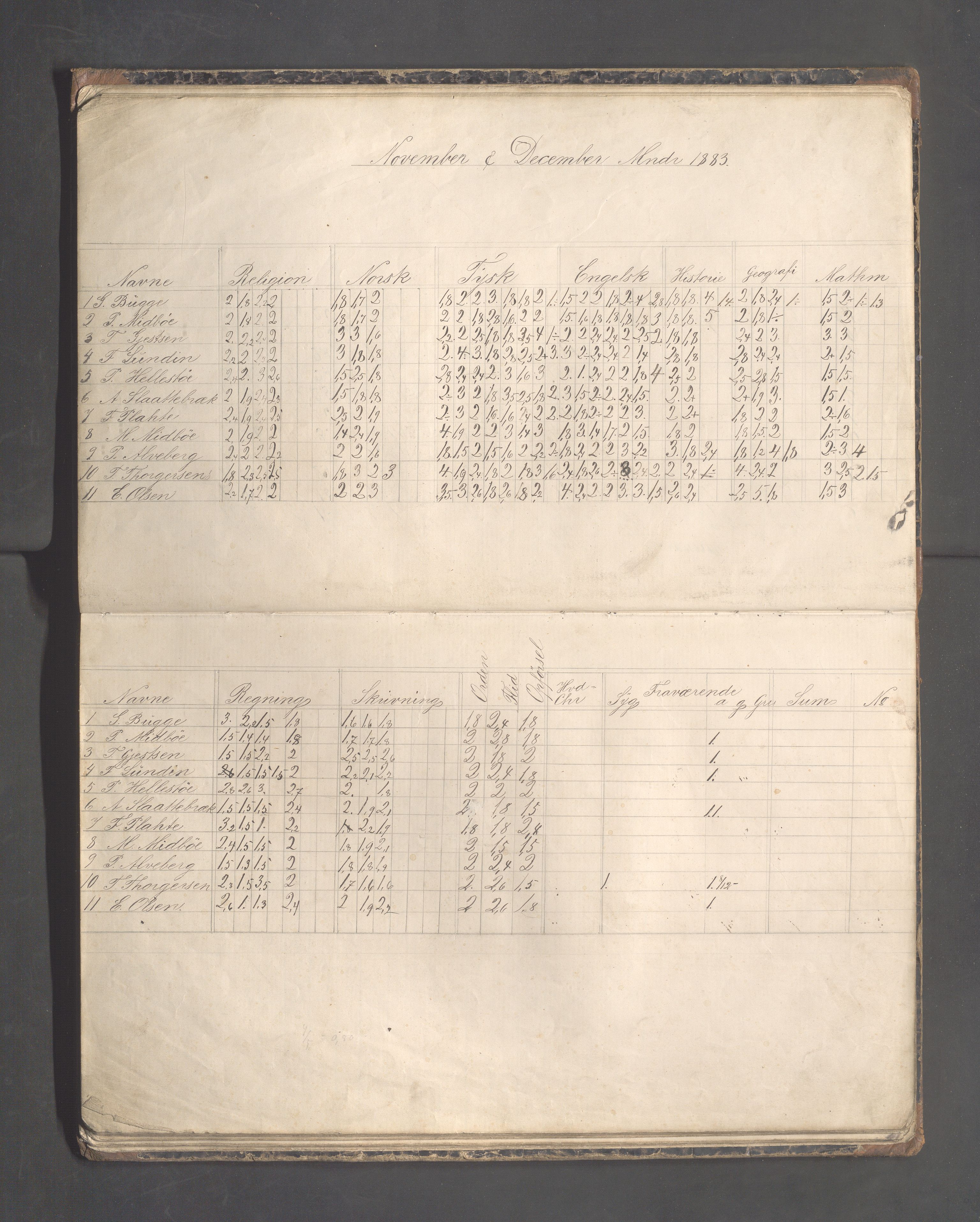 Skudeneshavn kommune - Skudeneshavn høiere almueskole, IKAR/A-374/F/L0006: Karakterprotokoll, 1882-1887, p. 15