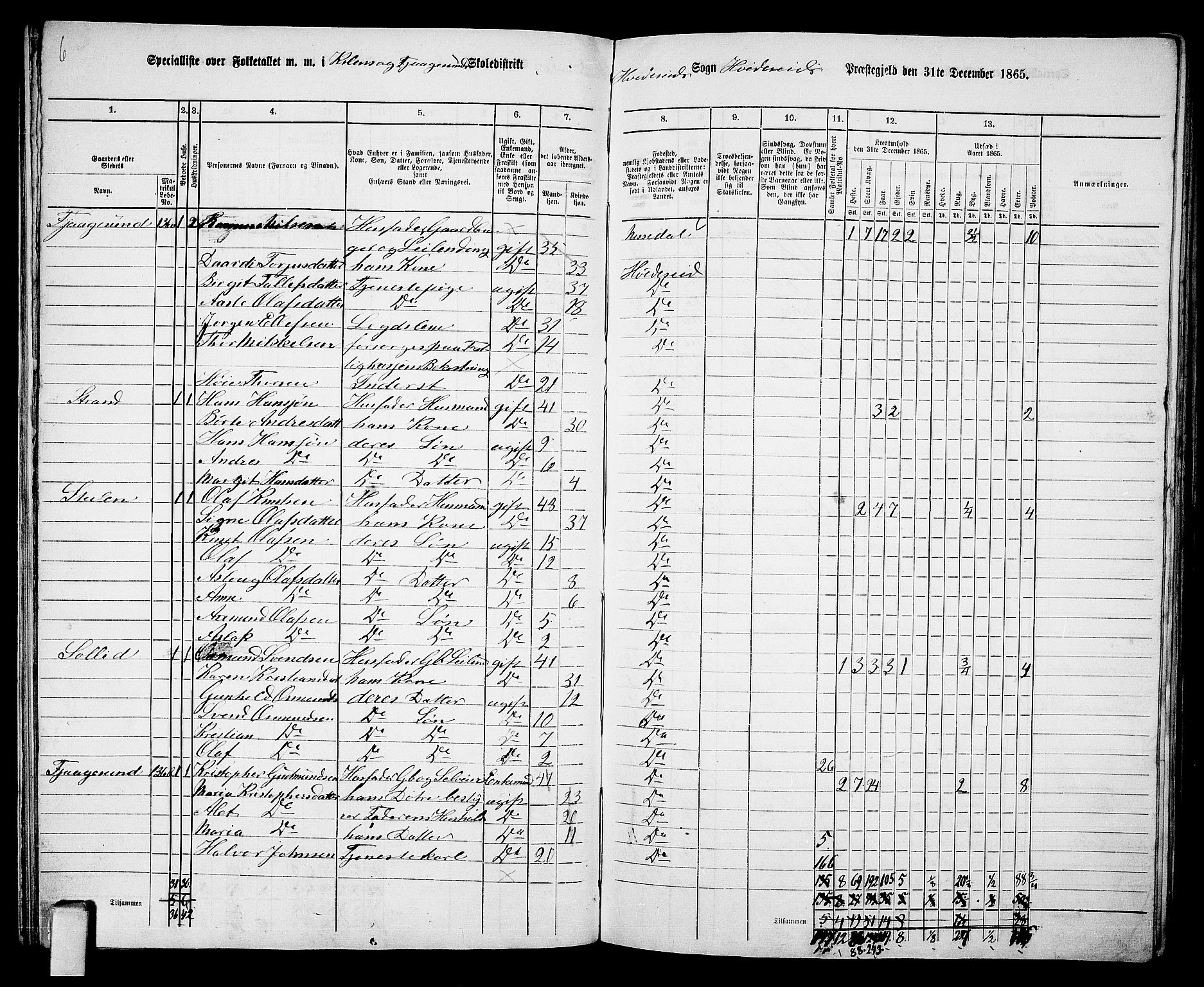 RA, 1865 census for Kviteseid, 1865, p. 62