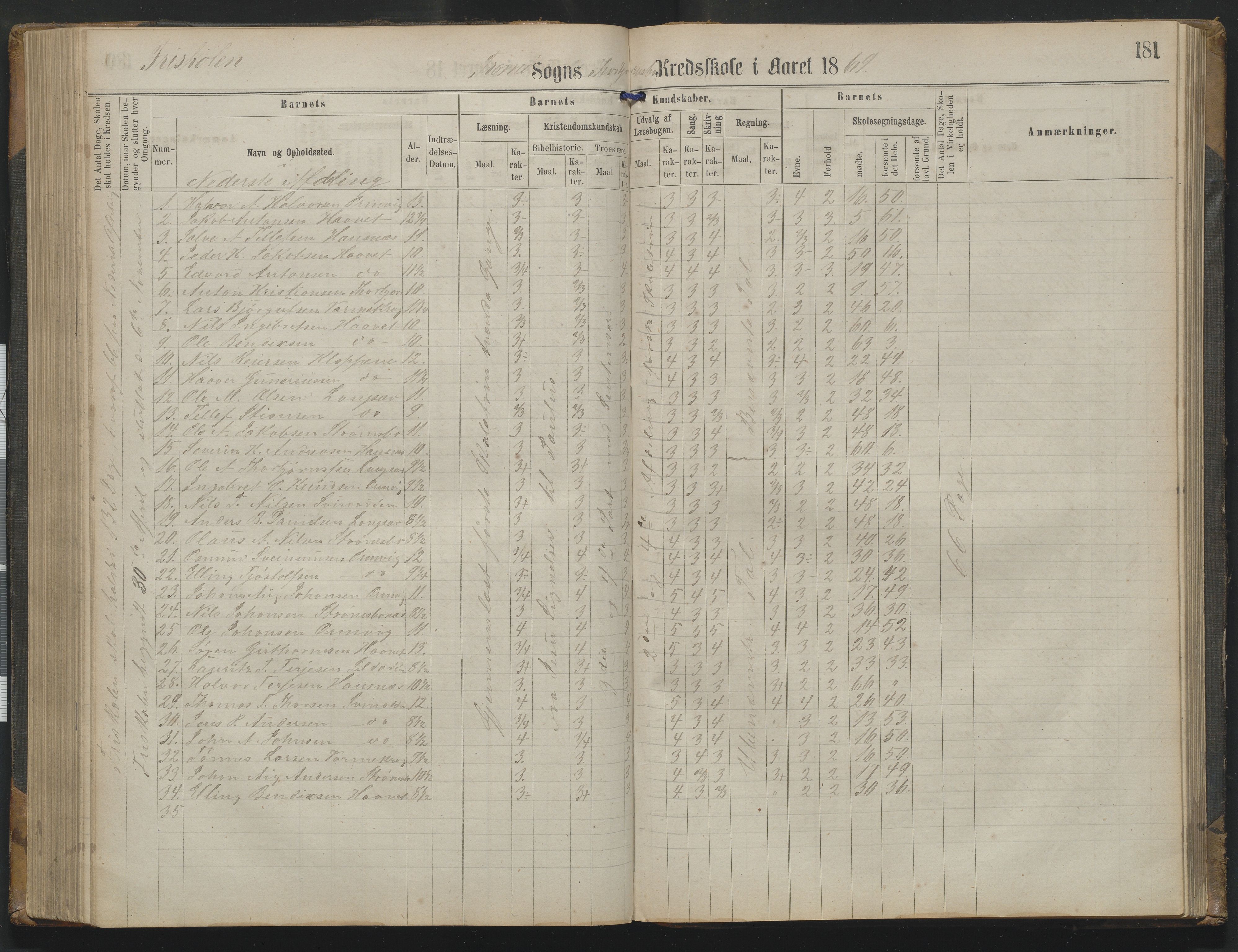 Arendal kommune, Katalog I, AAKS/KA0906-PK-I/07/L0342: Protokoll Torbjørnsbu skole, 1869-1890, p. 181