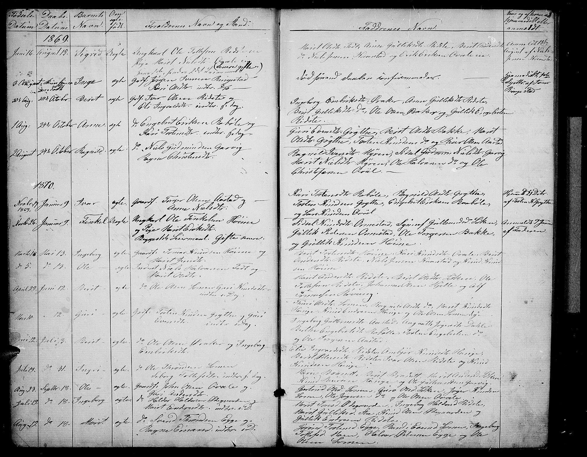 Vestre Slidre prestekontor, SAH/PREST-136/H/Ha/Hab/L0002: Parish register (copy) no. 2, 1869-1882, p. 2
