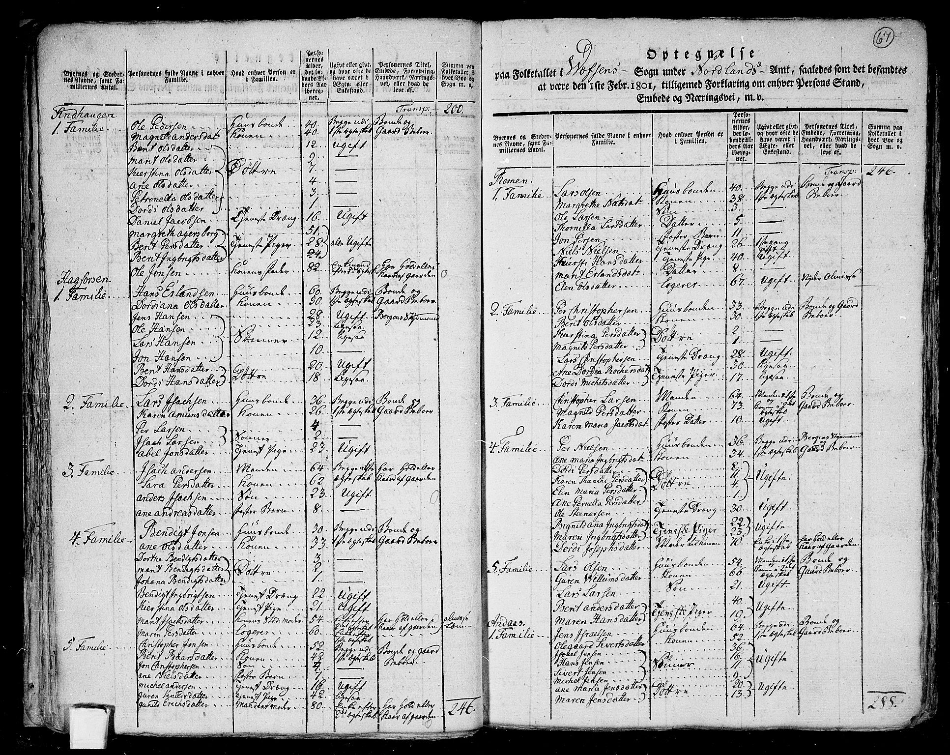 RA, 1801 census for 1824P Vefsn, 1801, p. 66b-67a