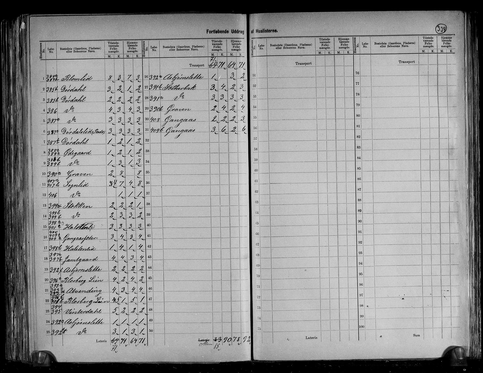 RA, 1891 census for 1638 Orkdal, 1891, p. 38