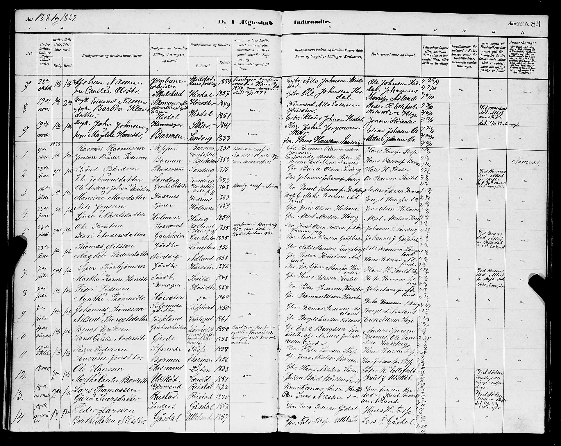 Samnanger Sokneprestembete, SAB/A-77501/H/Hab: Parish register (copy) no. A 2, 1879-1897, p. 83