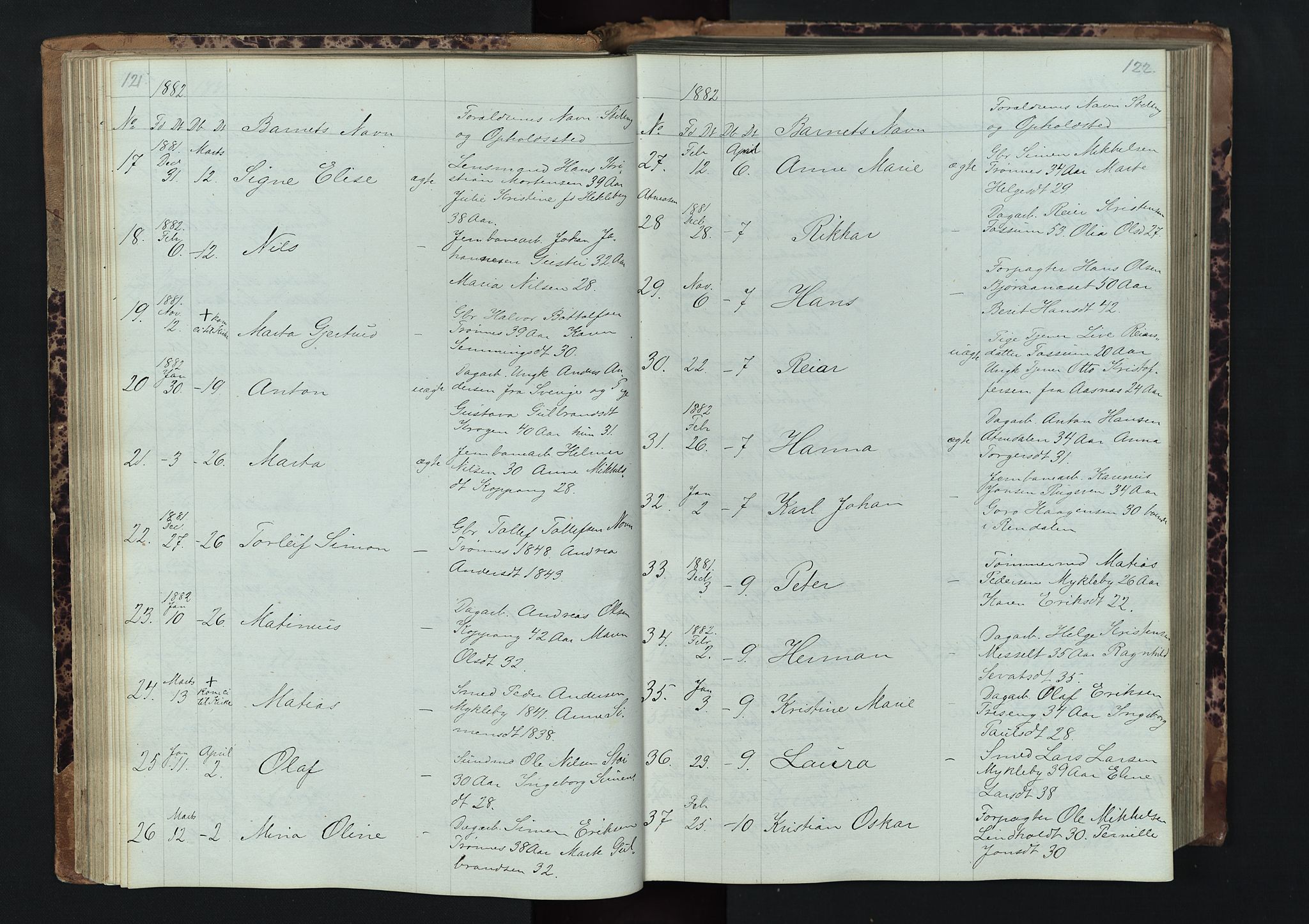 Stor-Elvdal prestekontor, AV/SAH-PREST-052/H/Ha/Hab/L0001: Parish register (copy) no. 1 /1, 1860-1894, p. 121-122