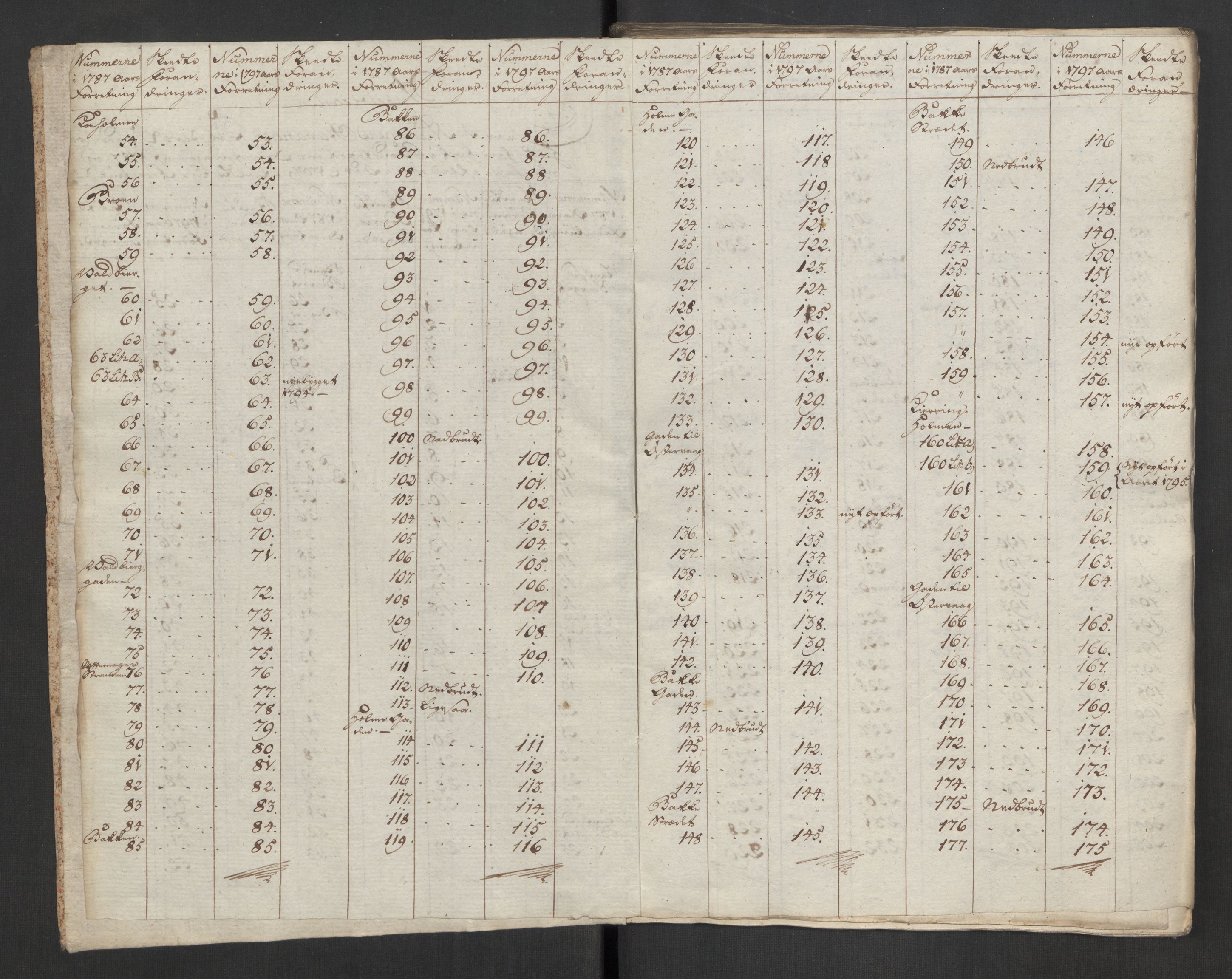 Kommersekollegiet, Brannforsikringskontoret 1767-1814, AV/RA-EA-5458/F/Fa/L0048/0001: Stavanger / Branntakstprotokoll, 1797