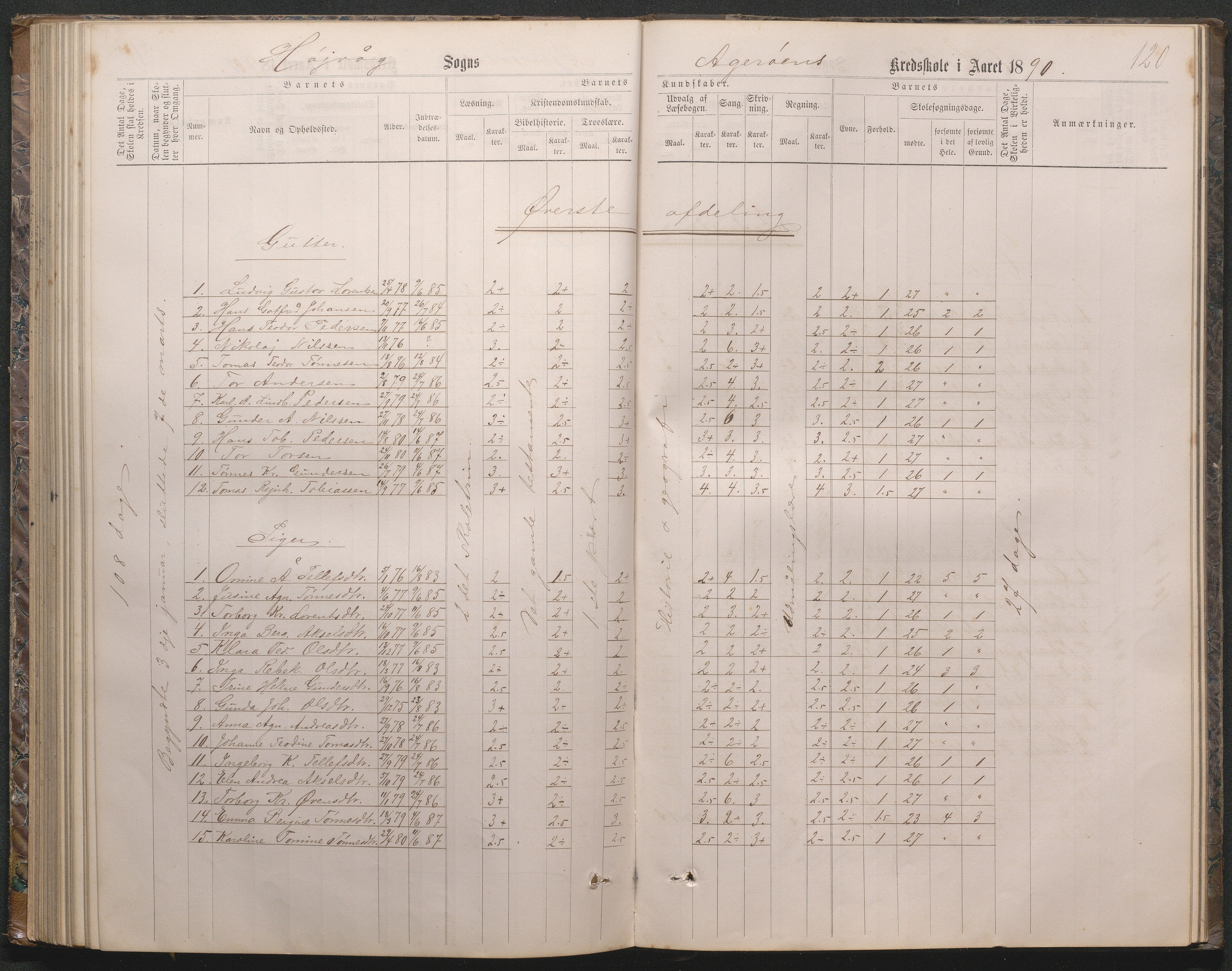 Høvåg kommune, AAKS/KA0927-PK/2/2/L0019: Åkerøy - Karakterprotokoll, 1863-1895, p. 120