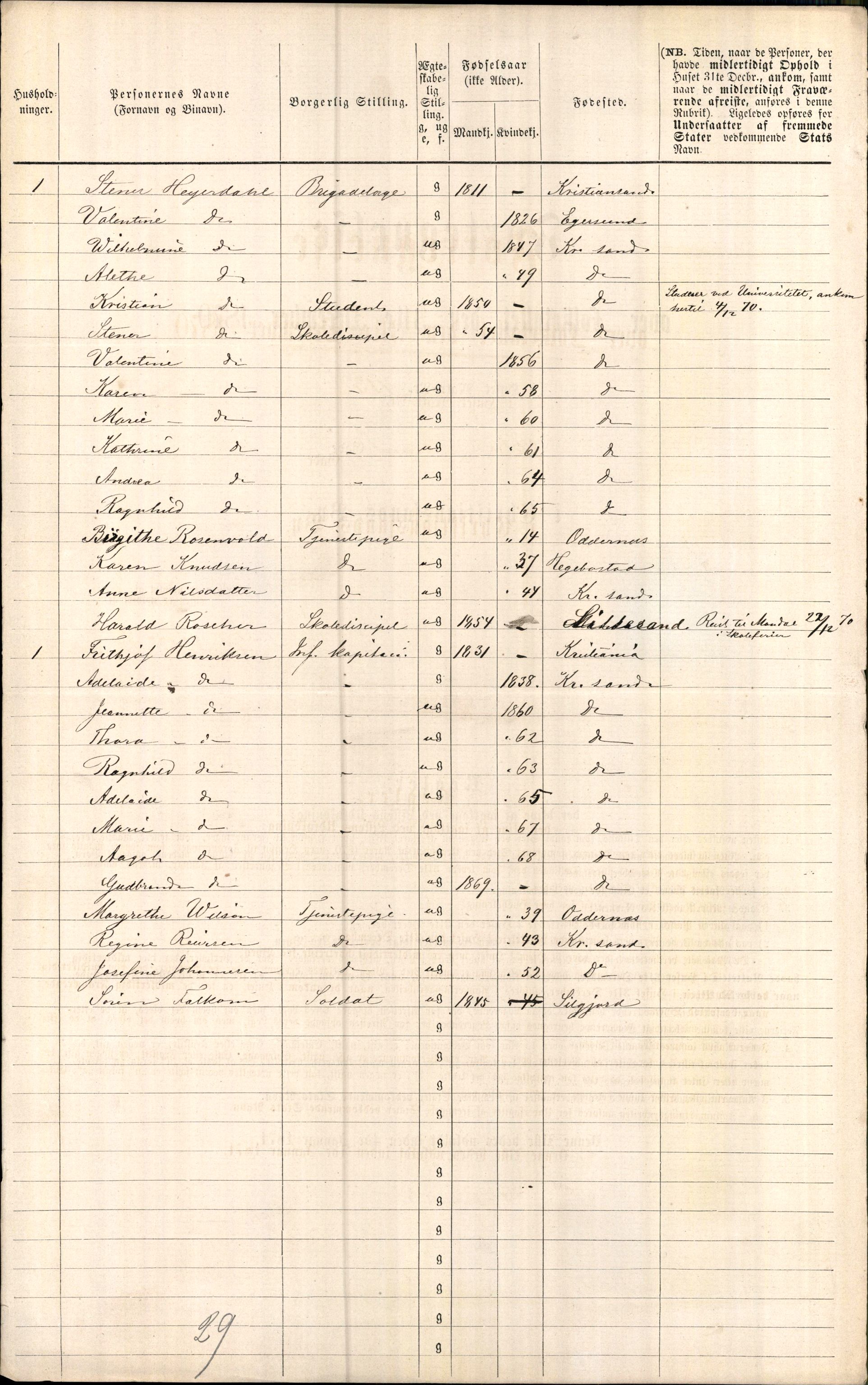 RA, 1870 census for 1001 Kristiansand, 1870, p. 1467