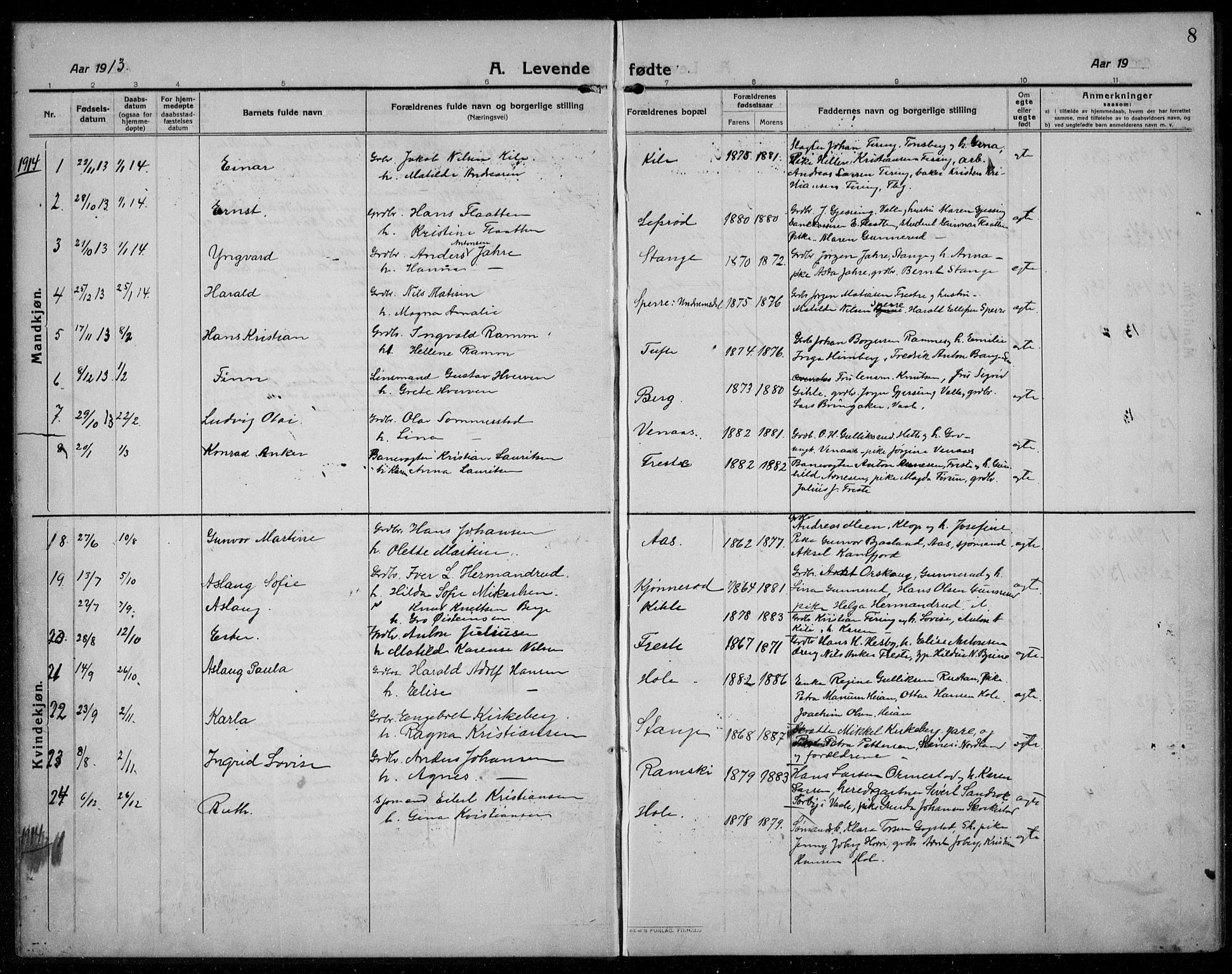 Ramnes kirkebøker, AV/SAKO-A-314/G/Ga/L0005: Parish register (copy) no. I 5, 1912-1936, p. 8