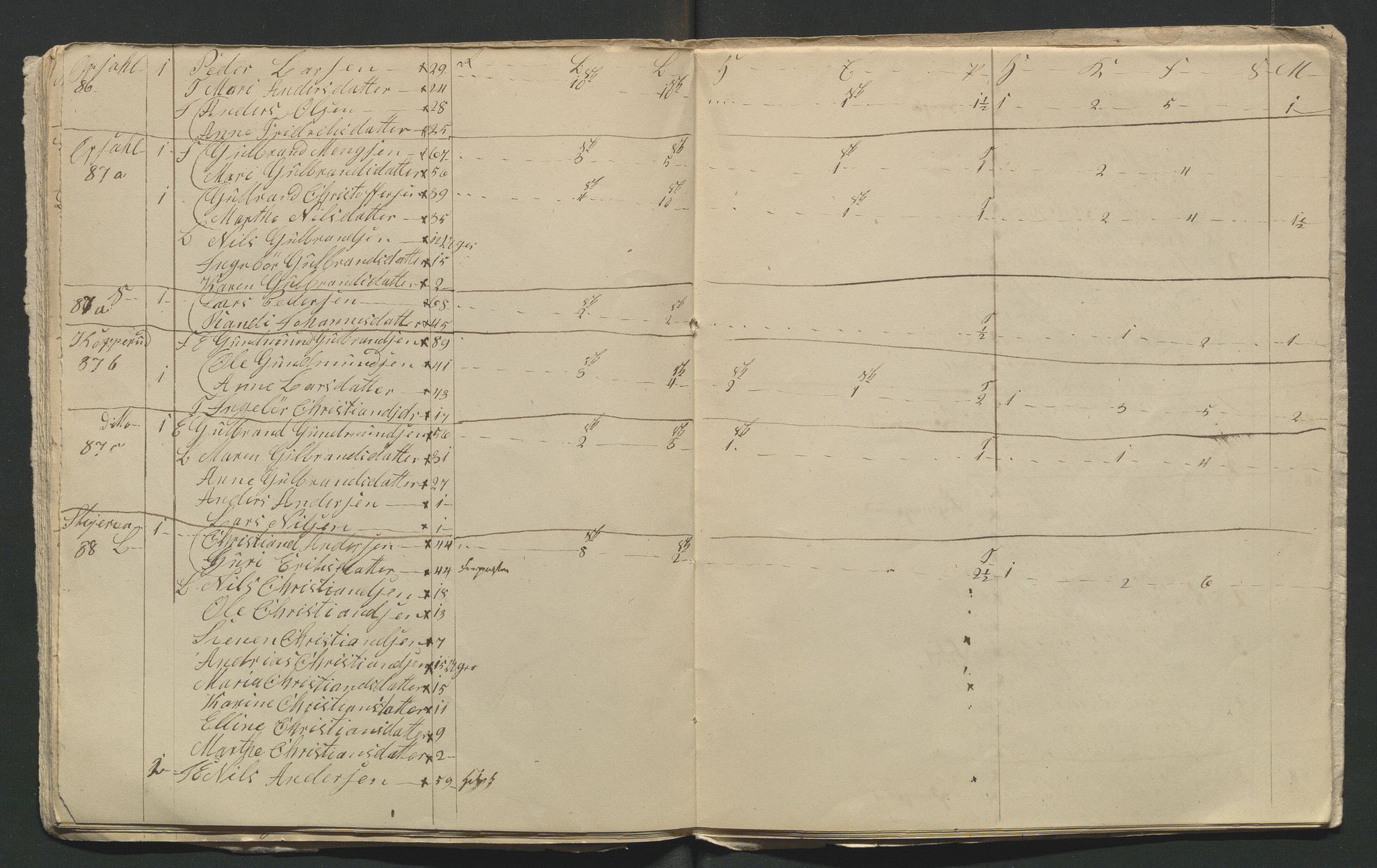 SAH, 1845 Census for Jevnaker parish, 1845, p. 76