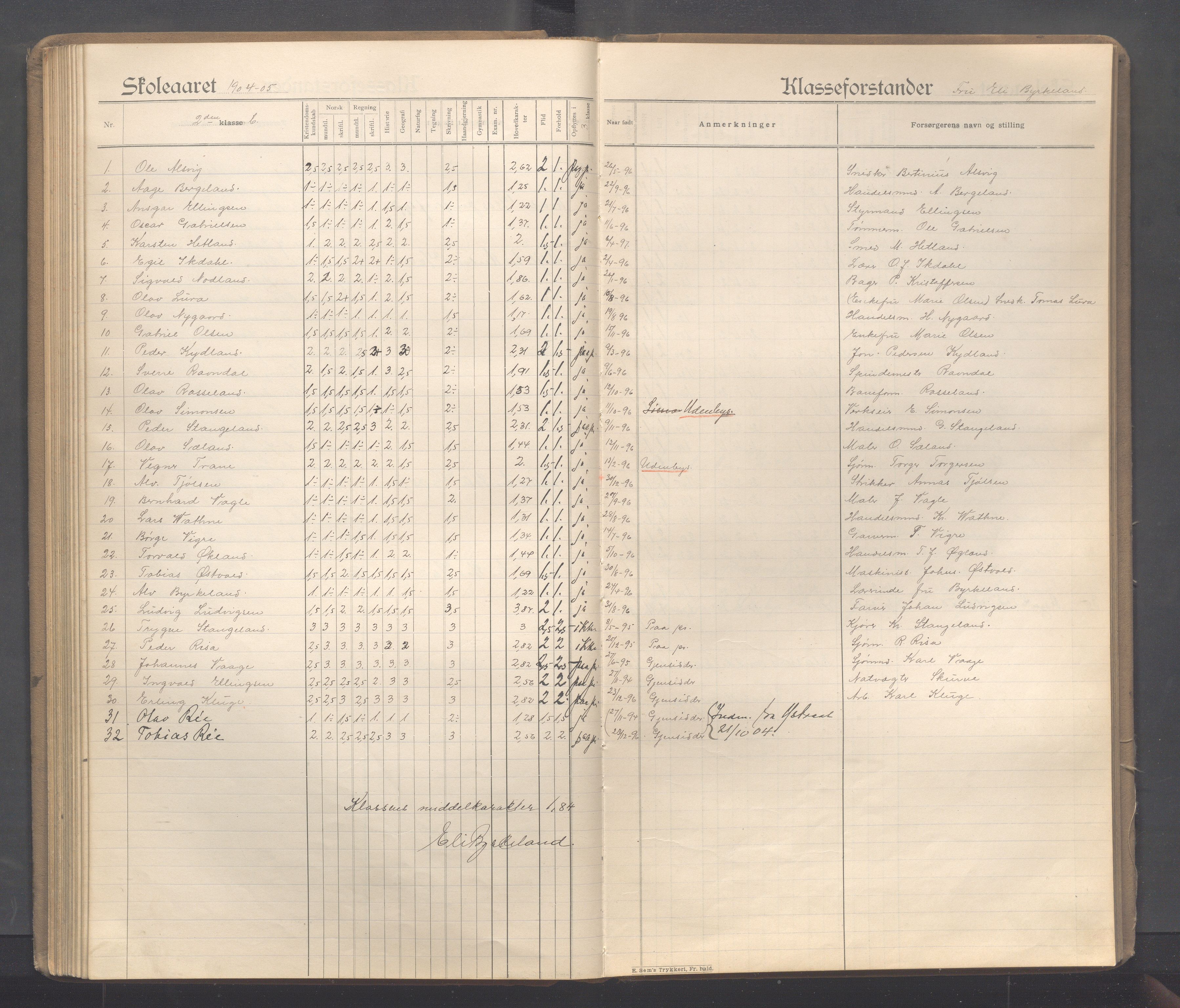 Sandnes kommune - Sandnes folkeskole/Trones skole, IKAR/K-100247/F/L0005: Eksamensprotokoll, 1897-1911, p. 95