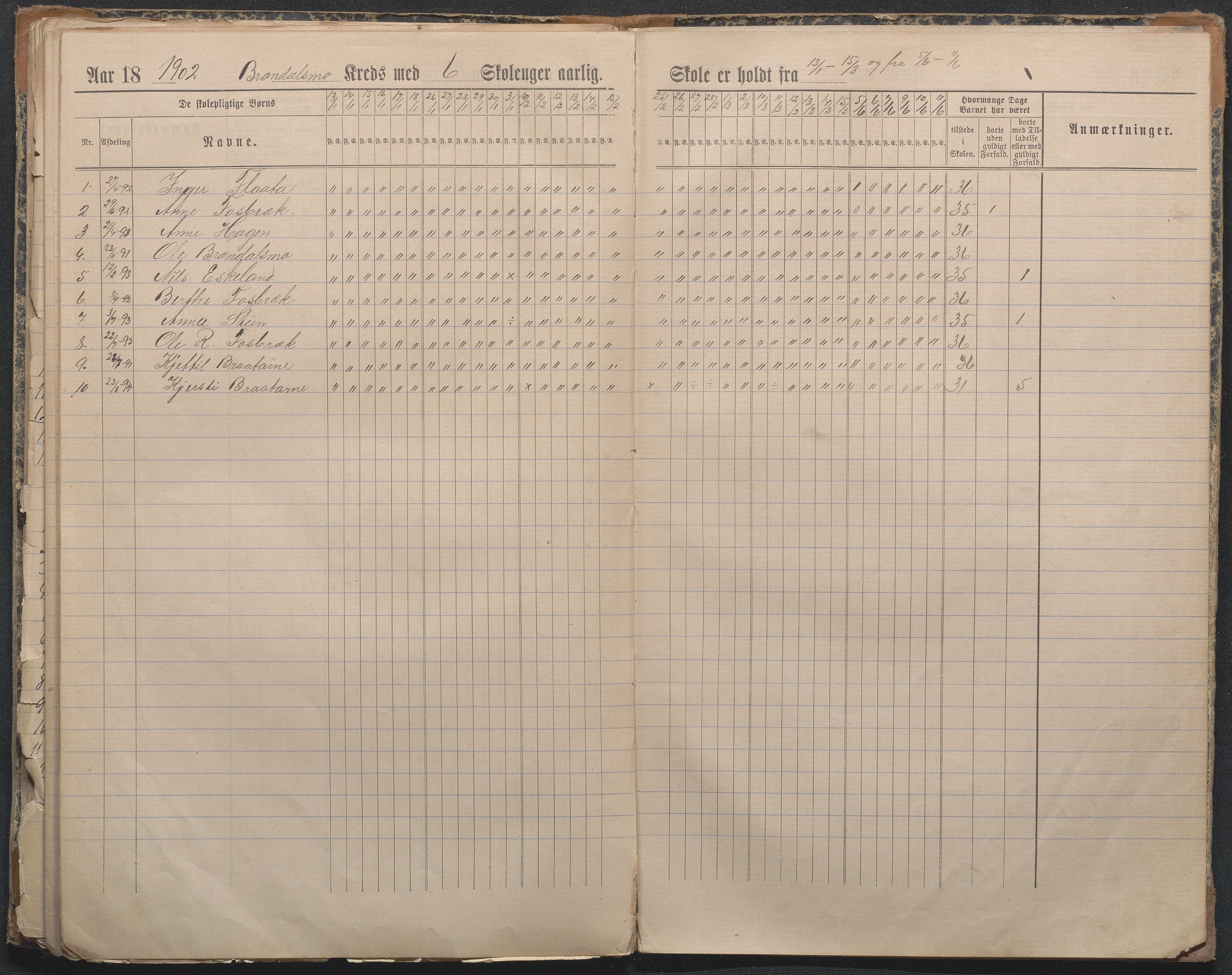 Gjerstad Kommune, Sandåker Skole, AAKS/KA0911-550d/F01/L0003: Dagbok Sandåker-Gjerstad-Gryting småskole, 1891-1903, p. 72