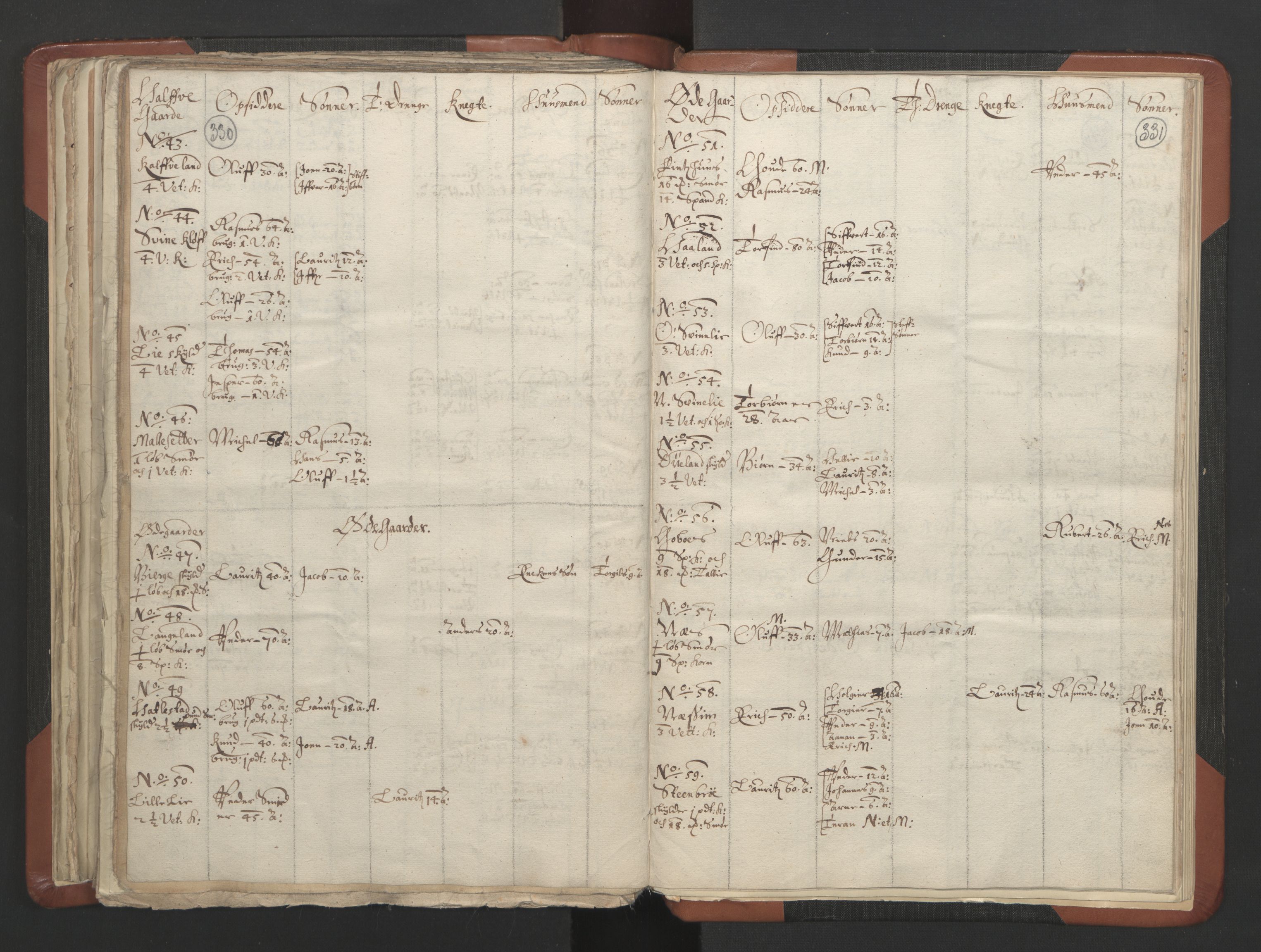 RA, Vicar's Census 1664-1666, no. 19: Ryfylke deanery, 1664-1666, p. 330-331