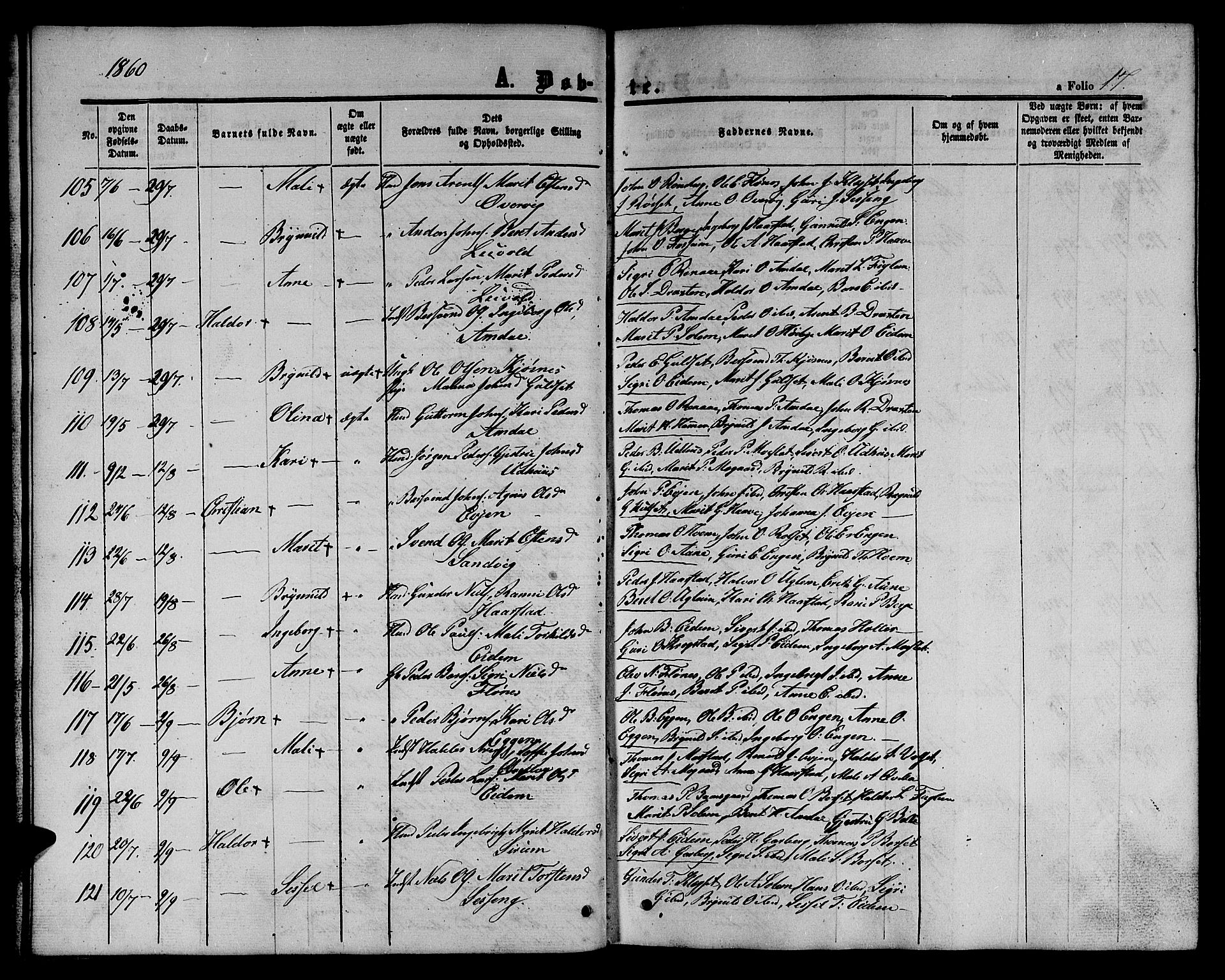 Ministerialprotokoller, klokkerbøker og fødselsregistre - Sør-Trøndelag, AV/SAT-A-1456/695/L1155: Parish register (copy) no. 695C06, 1859-1868, p. 17