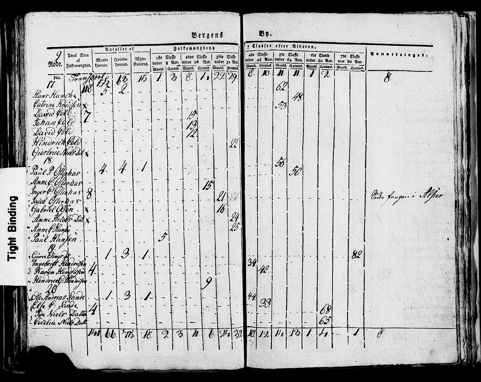 SAB, 1815 Census for Bergen, 1815, p. 324