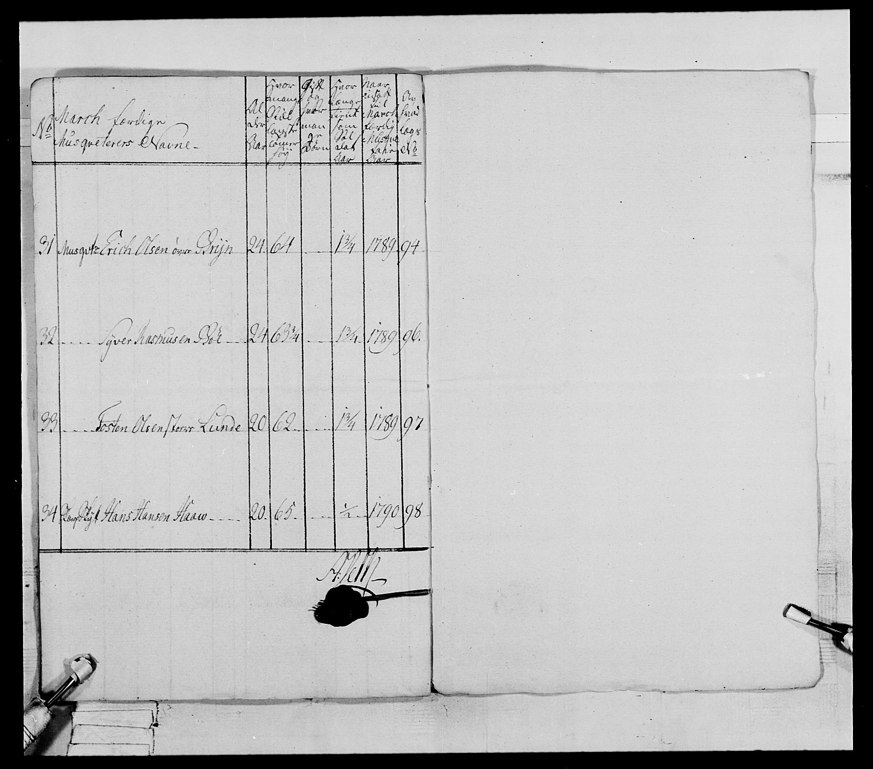 Generalitets- og kommissariatskollegiet, Det kongelige norske kommissariatskollegium, AV/RA-EA-5420/E/Eh/L0067: Opplandske nasjonale infanteriregiment, 1789-1797, p. 275