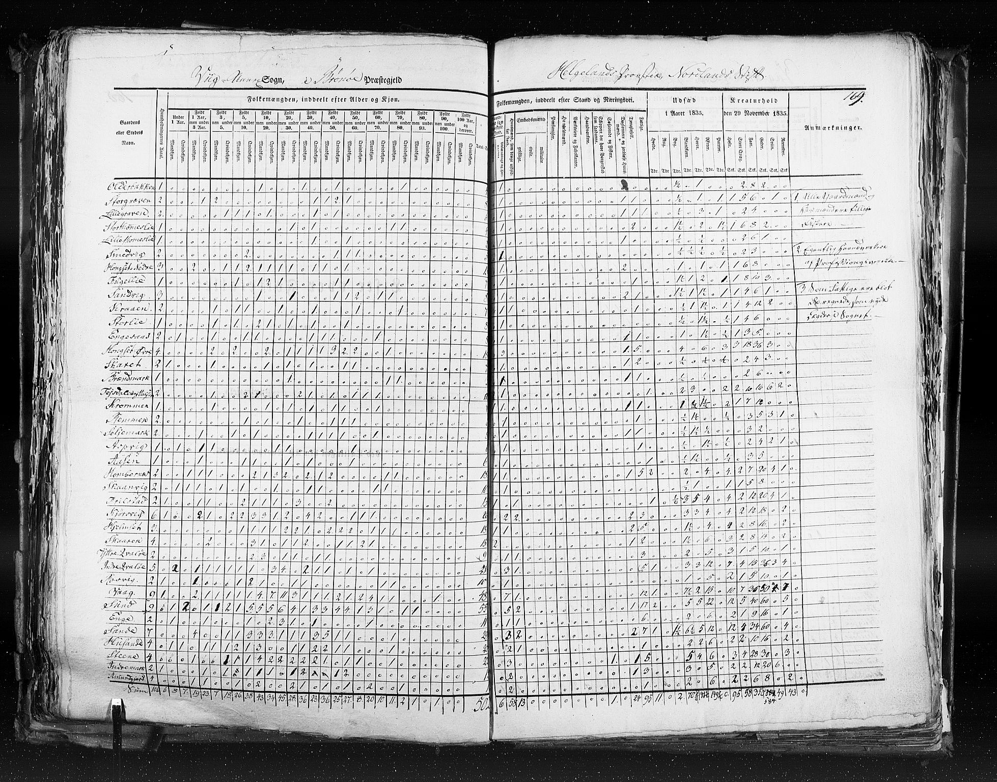 RA, Census 1835, vol. 9: Nordre Trondhjem amt, Nordland amt og Finnmarken amt, 1835, p. 169