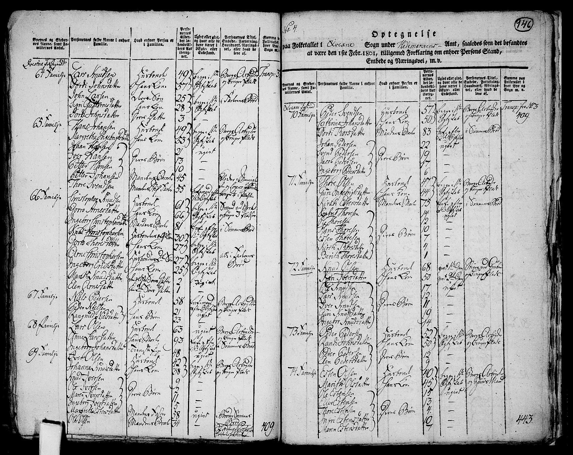 RA, 1801 census for 0440P Kvikne, 1801, p. 945b-946a