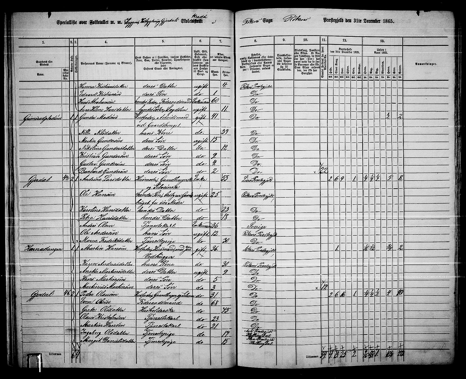 RA, 1865 census for Røyken, 1865, p. 32