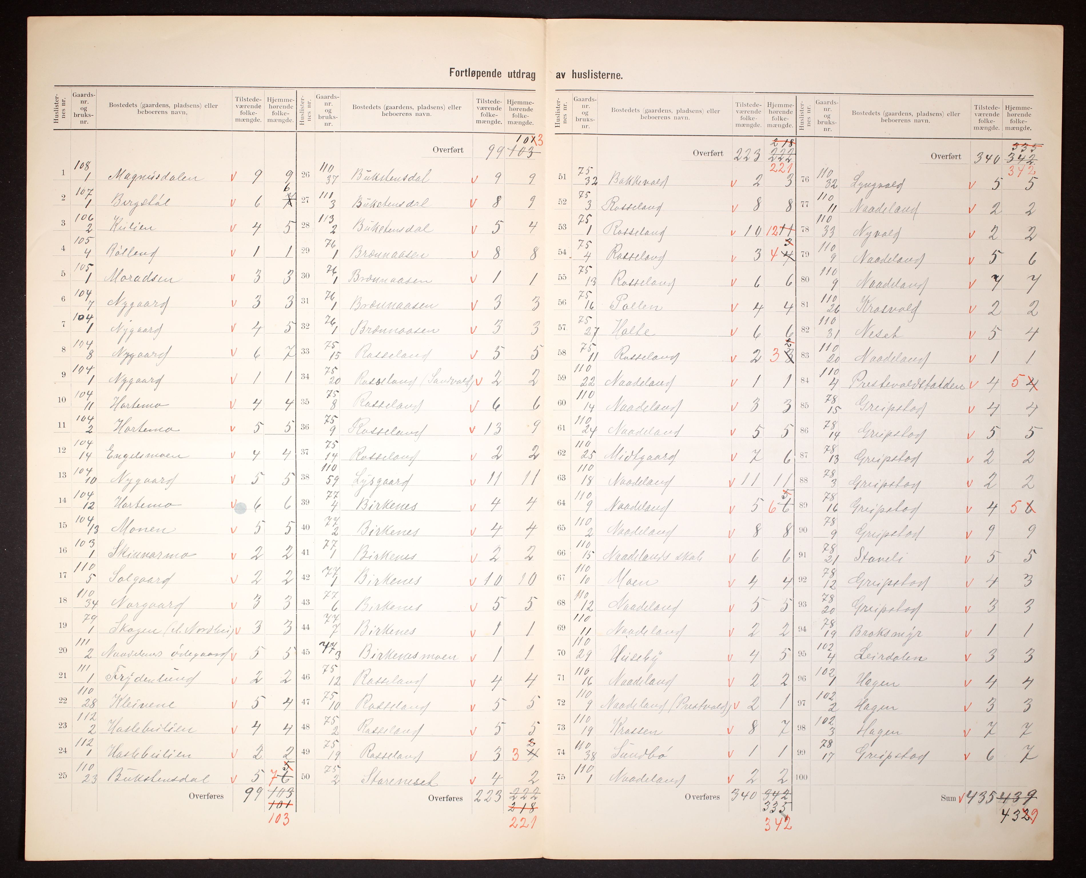 RA, 1910 census for Søgne, 1910, p. 59