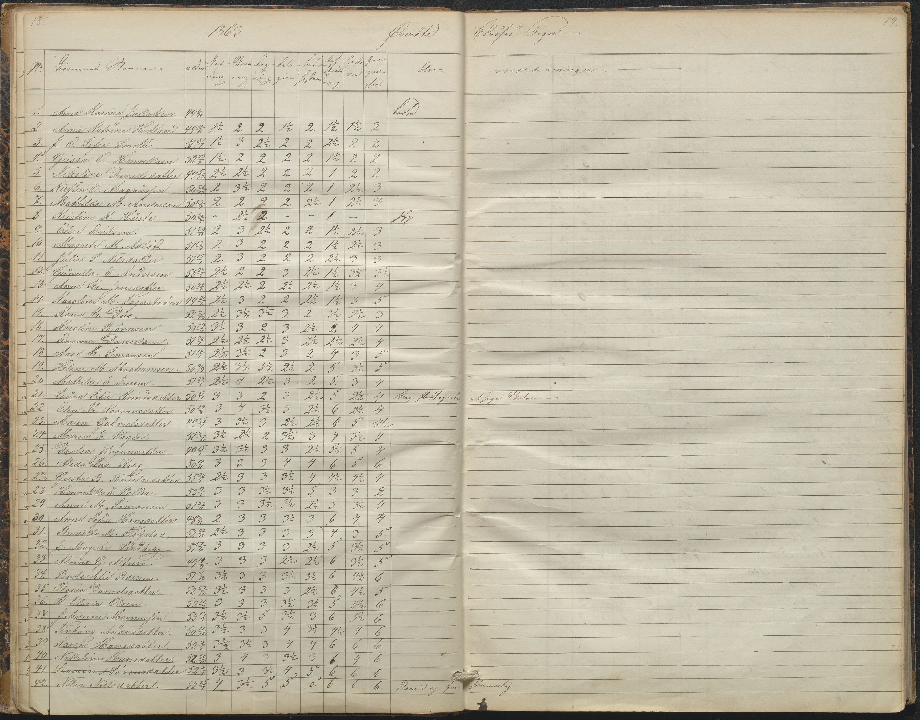 Arendal kommune, Katalog I, AAKS/KA0906-PK-I/07/L0088: Eksamensprotokoll, forhandlingsprotokoll for Almueskolen, 1863-1878, p. 18-19