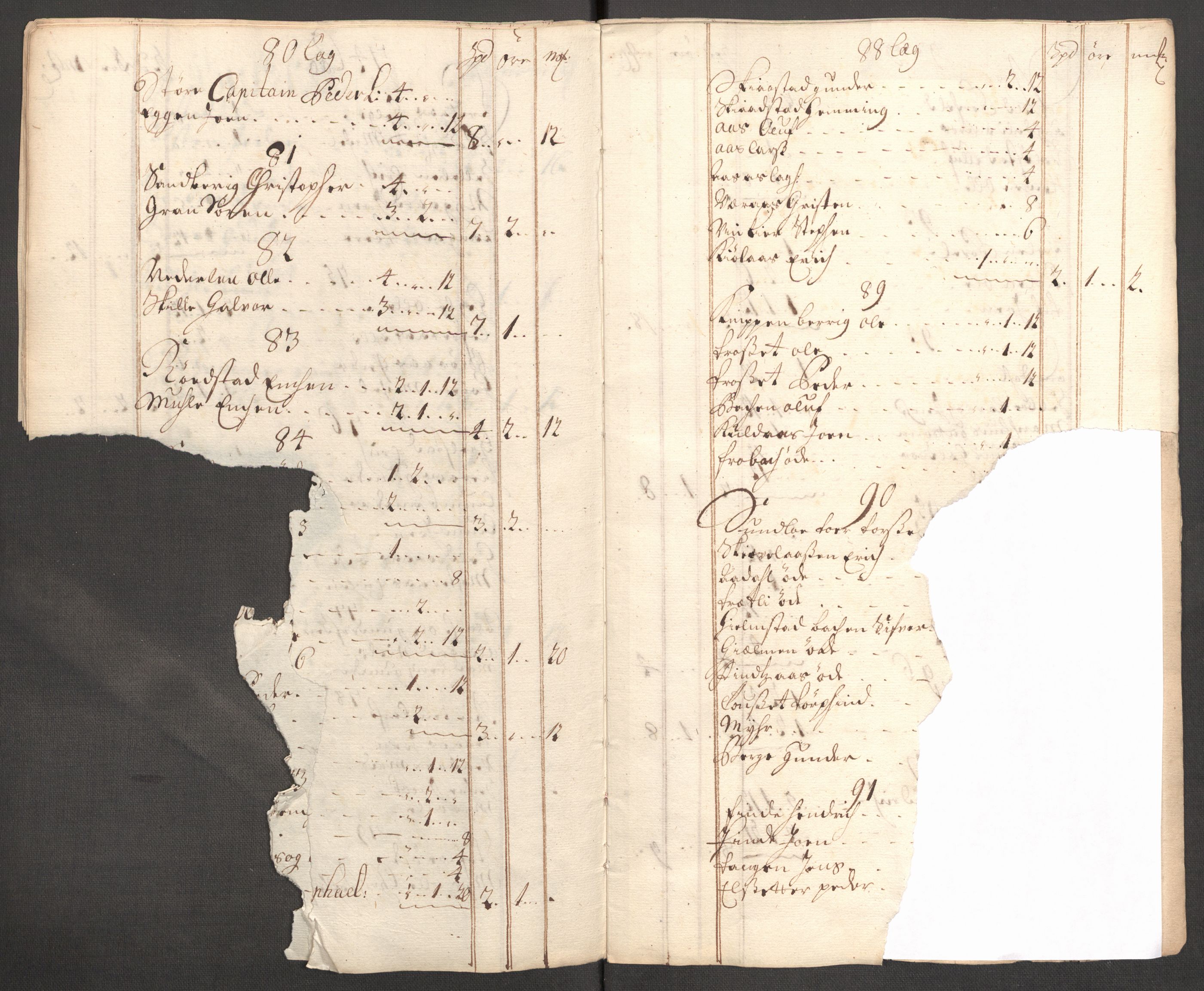 Rentekammeret inntil 1814, Reviderte regnskaper, Fogderegnskap, AV/RA-EA-4092/R62/L4201: Fogderegnskap Stjørdal og Verdal, 1711, p. 95