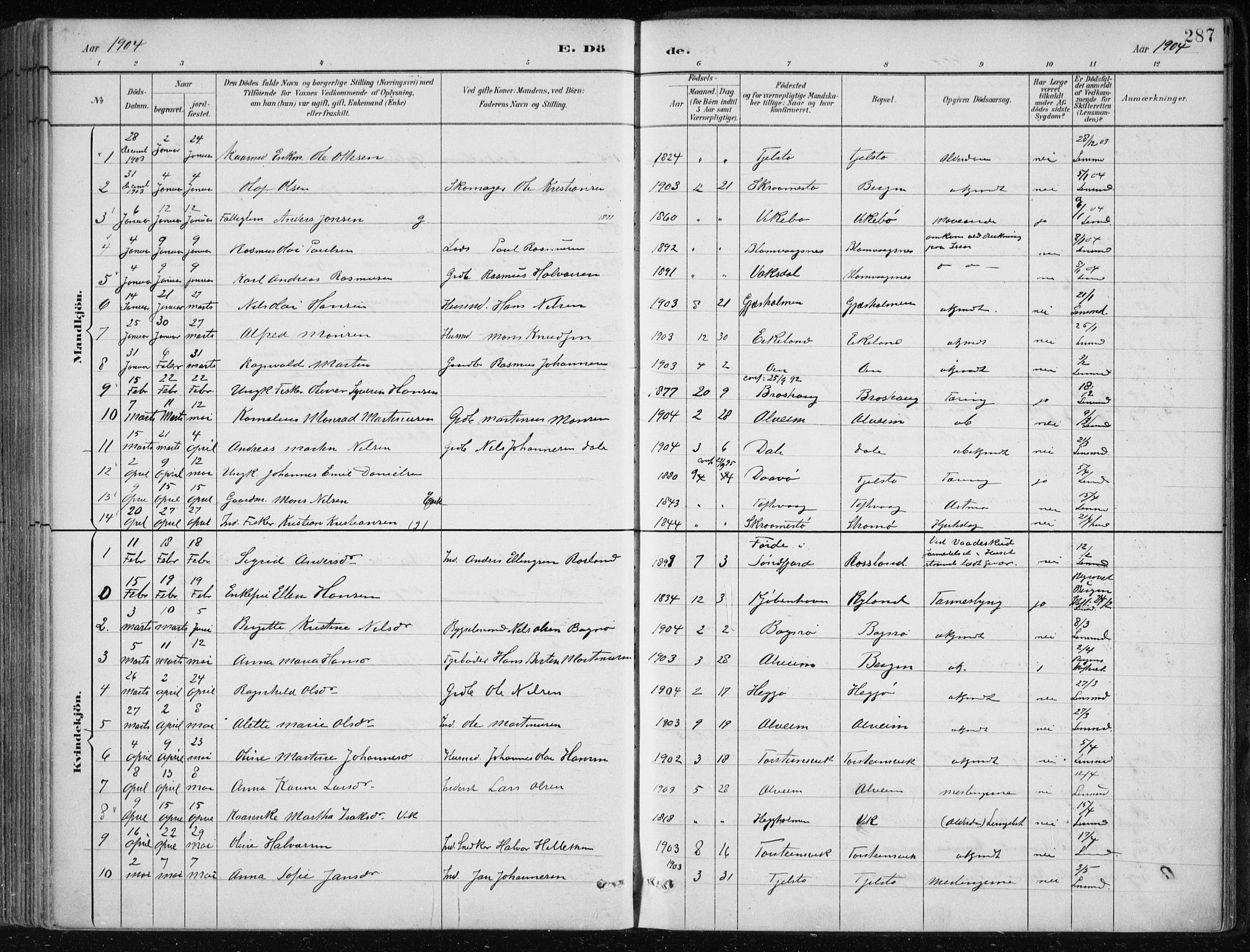 Herdla Sokneprestembete, AV/SAB-A-75701/H/Haa: Parish register (official) no. A 4, 1891-1905, p. 287