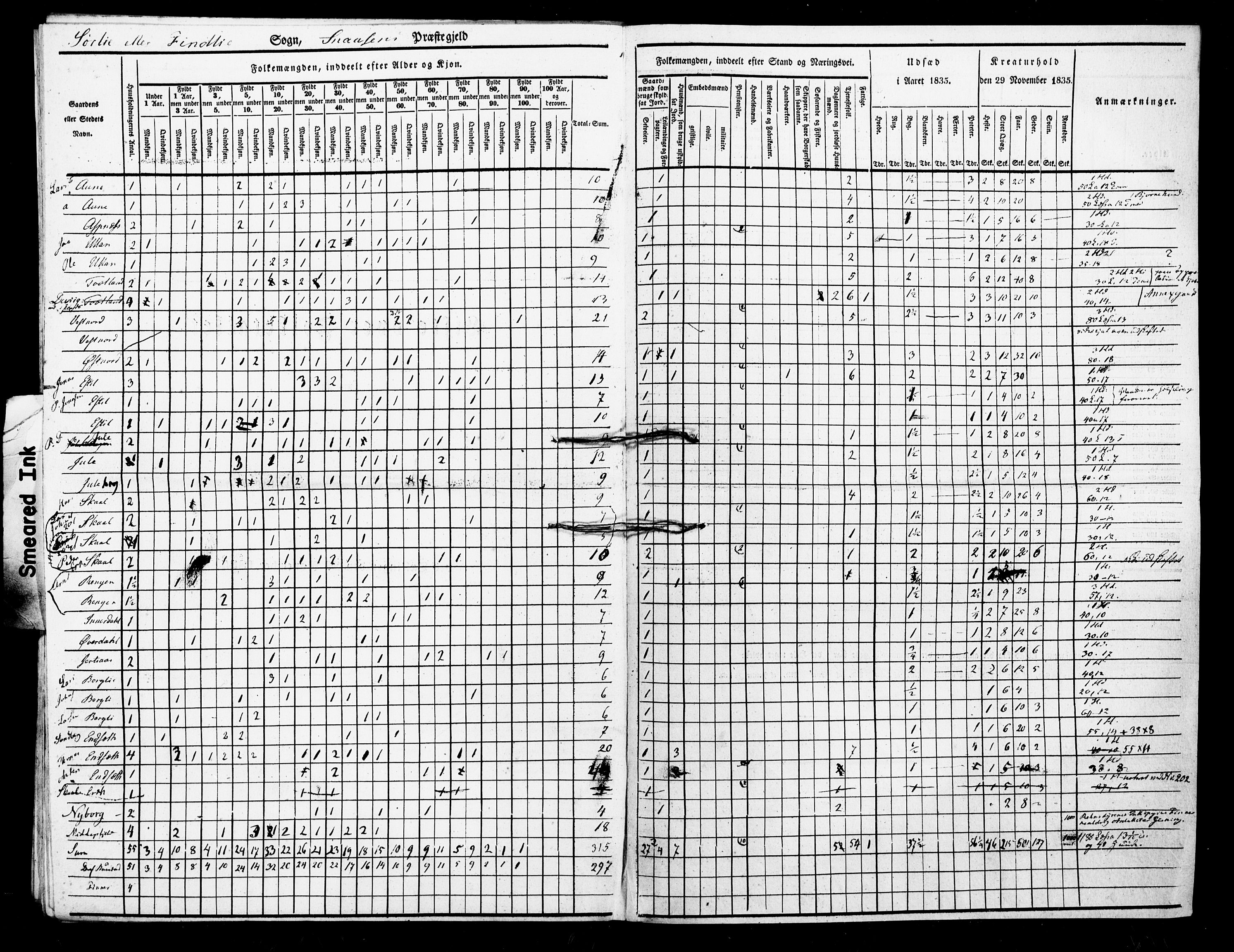 , Census 1835 for Snåsa, 1835, p. 16